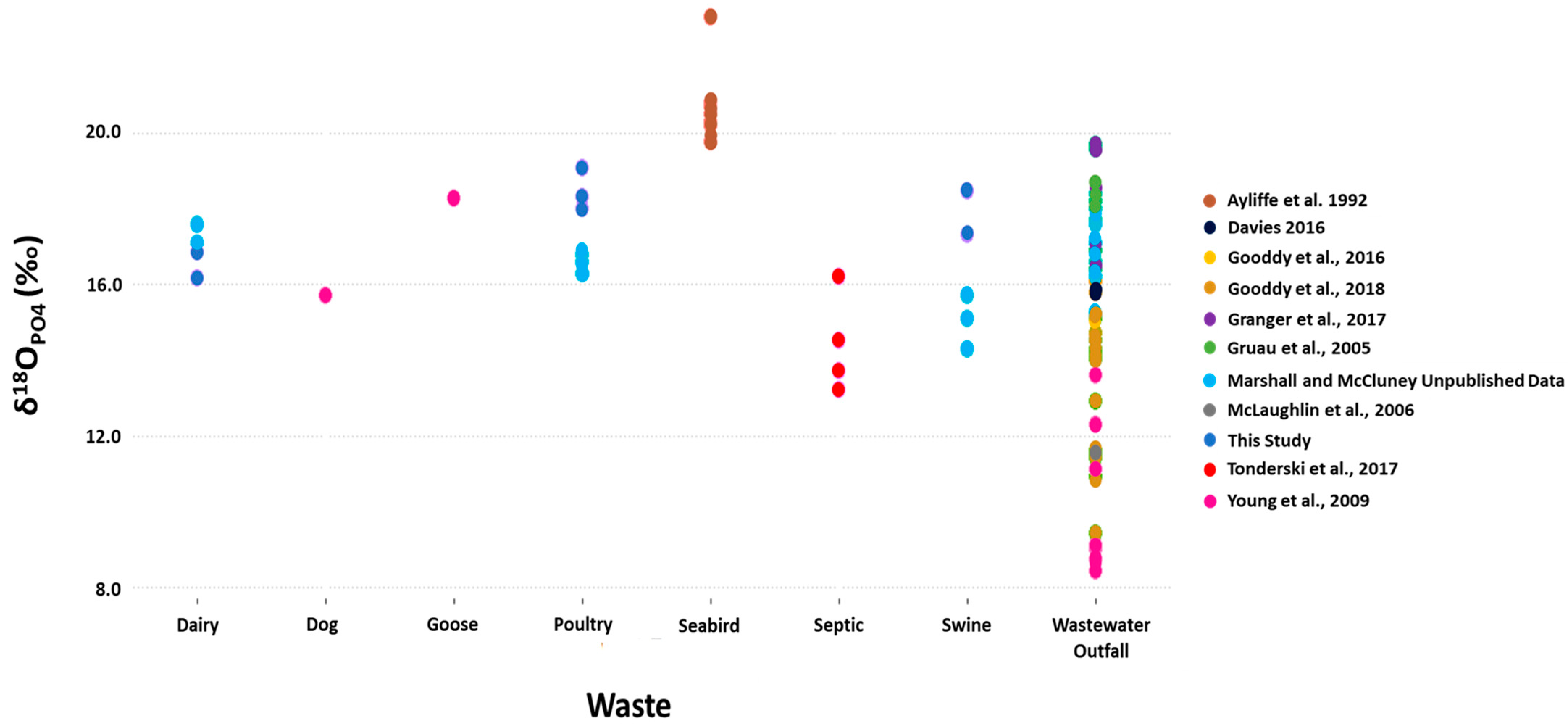 Pollutants 04 00021 g003 Pollutants 04 00021 g003