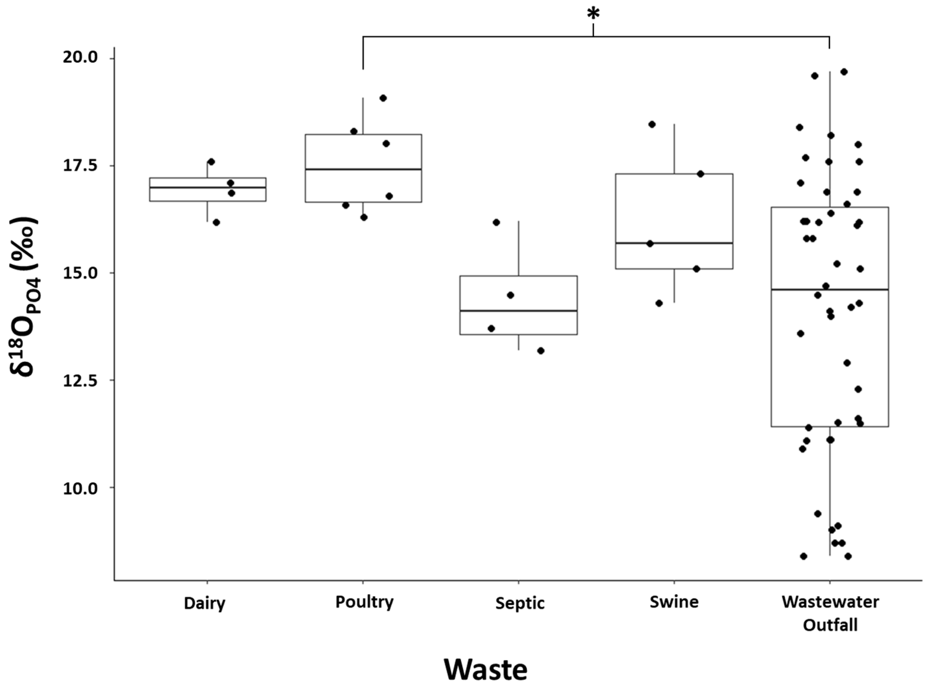 Pollutants 04 00021 g004 Pollutants 04 00021 g004