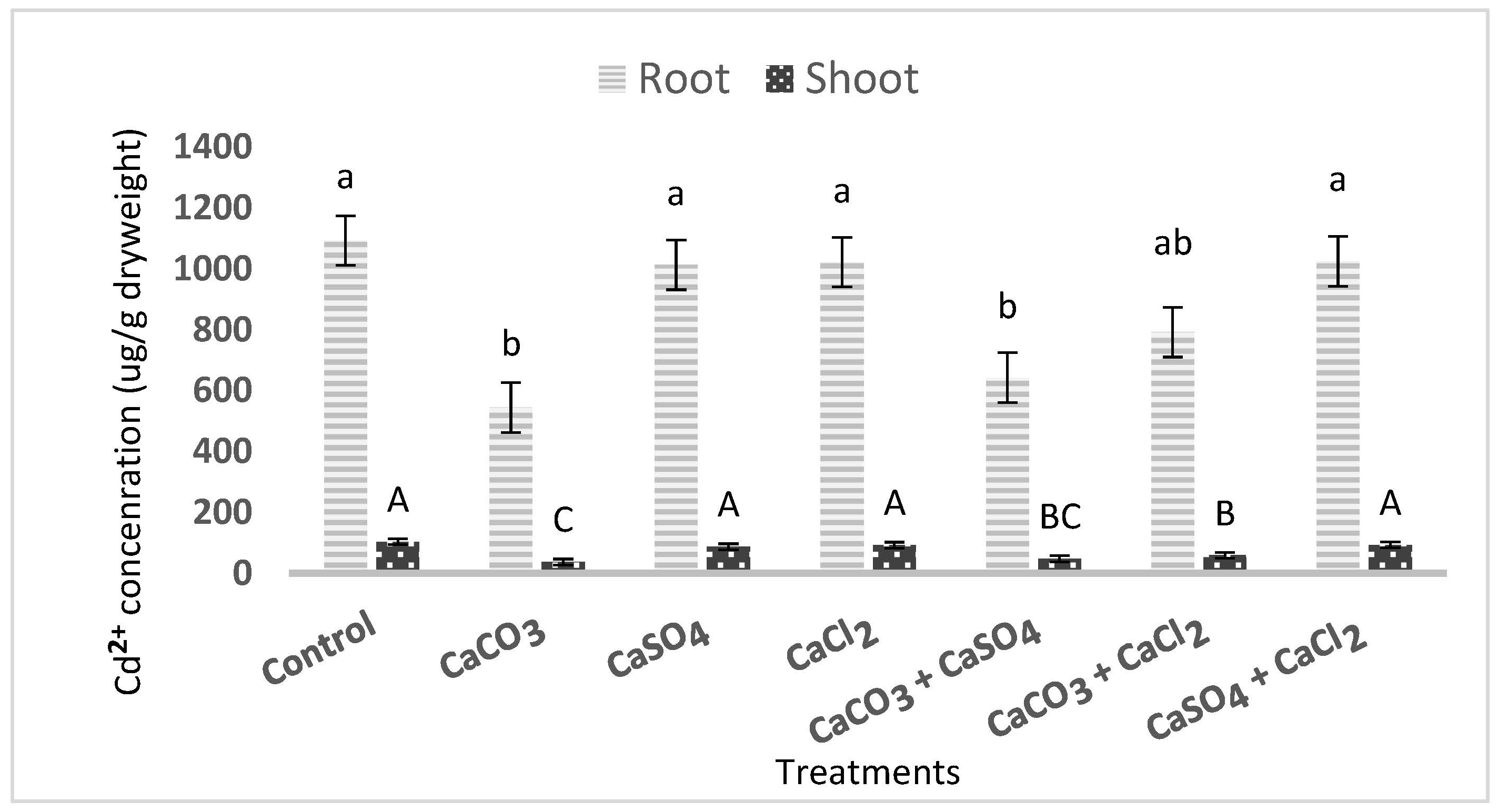 Pollutants 04 00023 g002 Pollutants 04 00023 g002