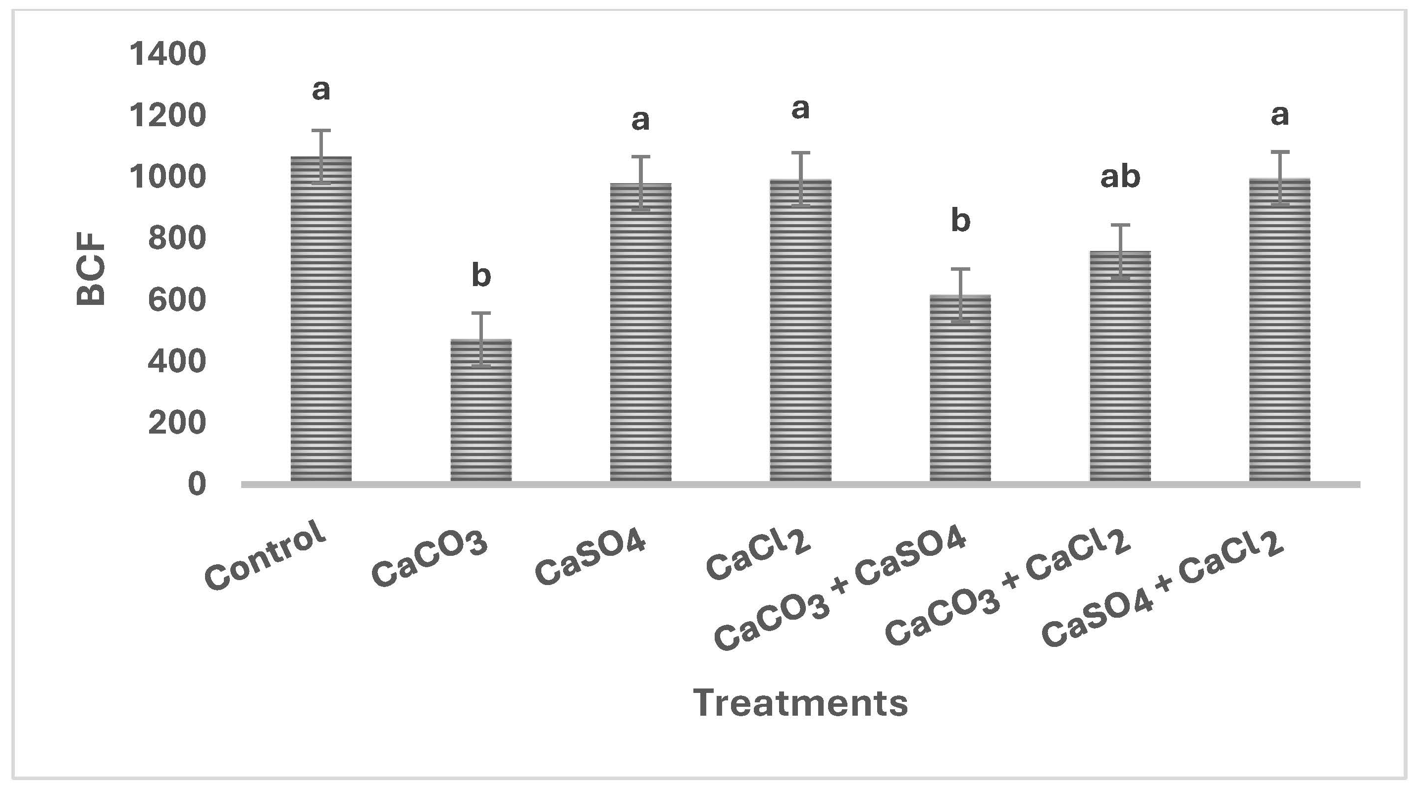 Pollutants 04 00023 g003 Pollutants 04 00023 g003