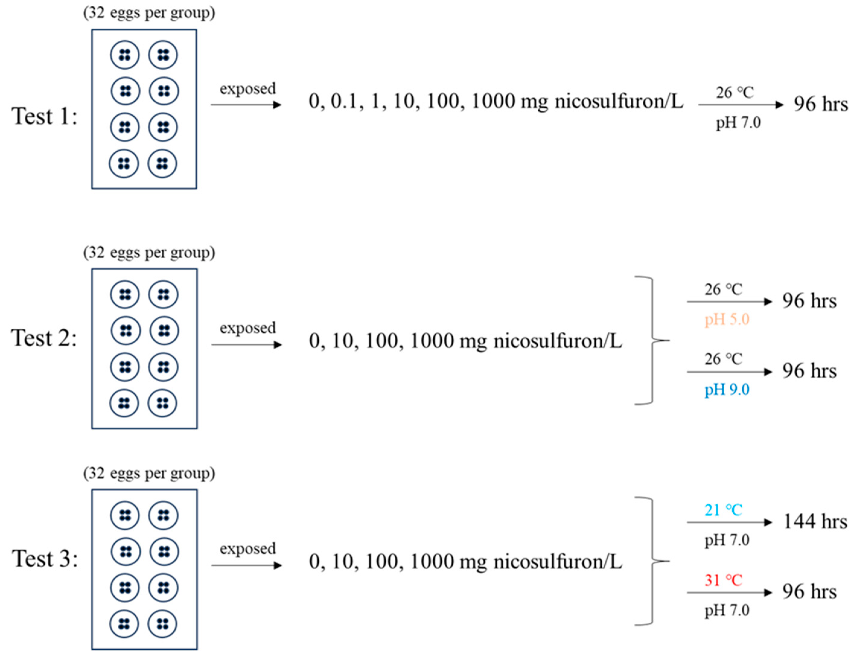 Pollutants 04 00025 g001