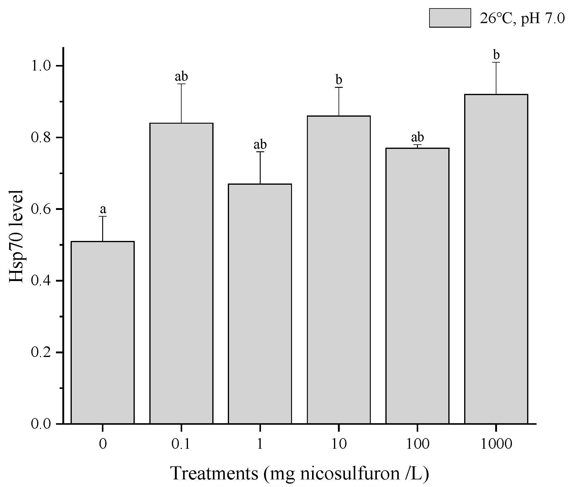 Pollutants 04 00025 g007