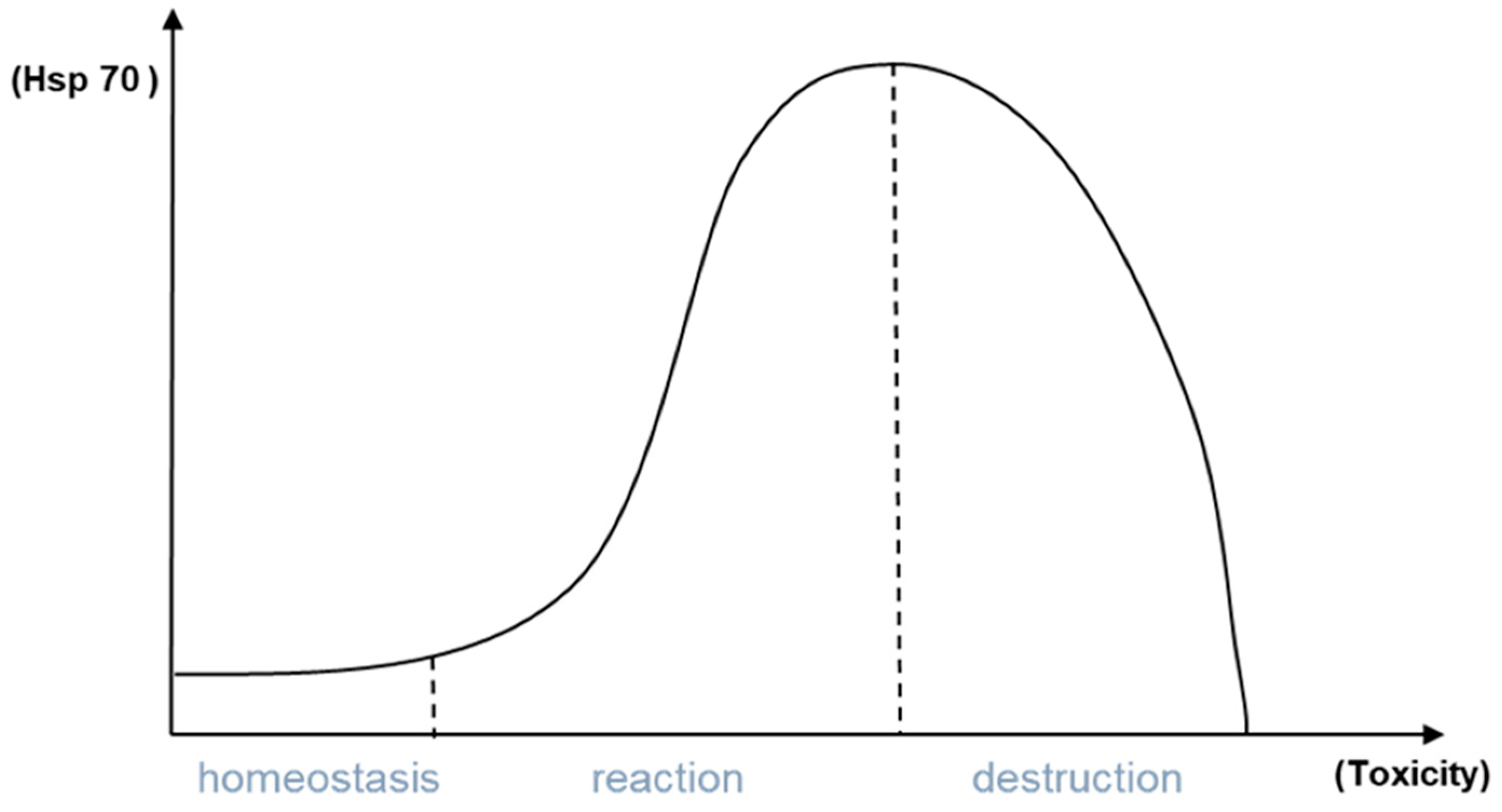 Pollutants 04 00025 g009