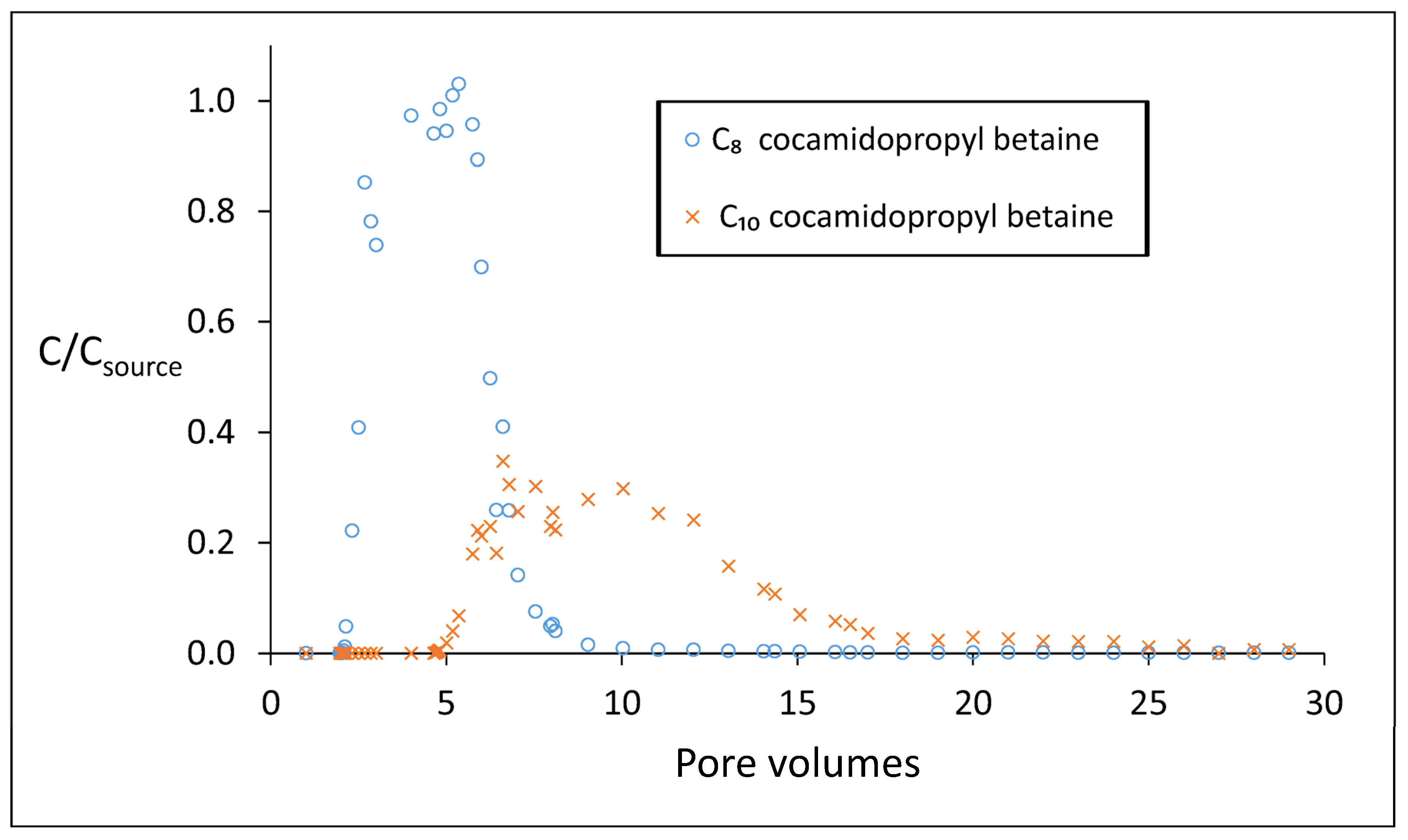 Pollutants 04 00026 g003