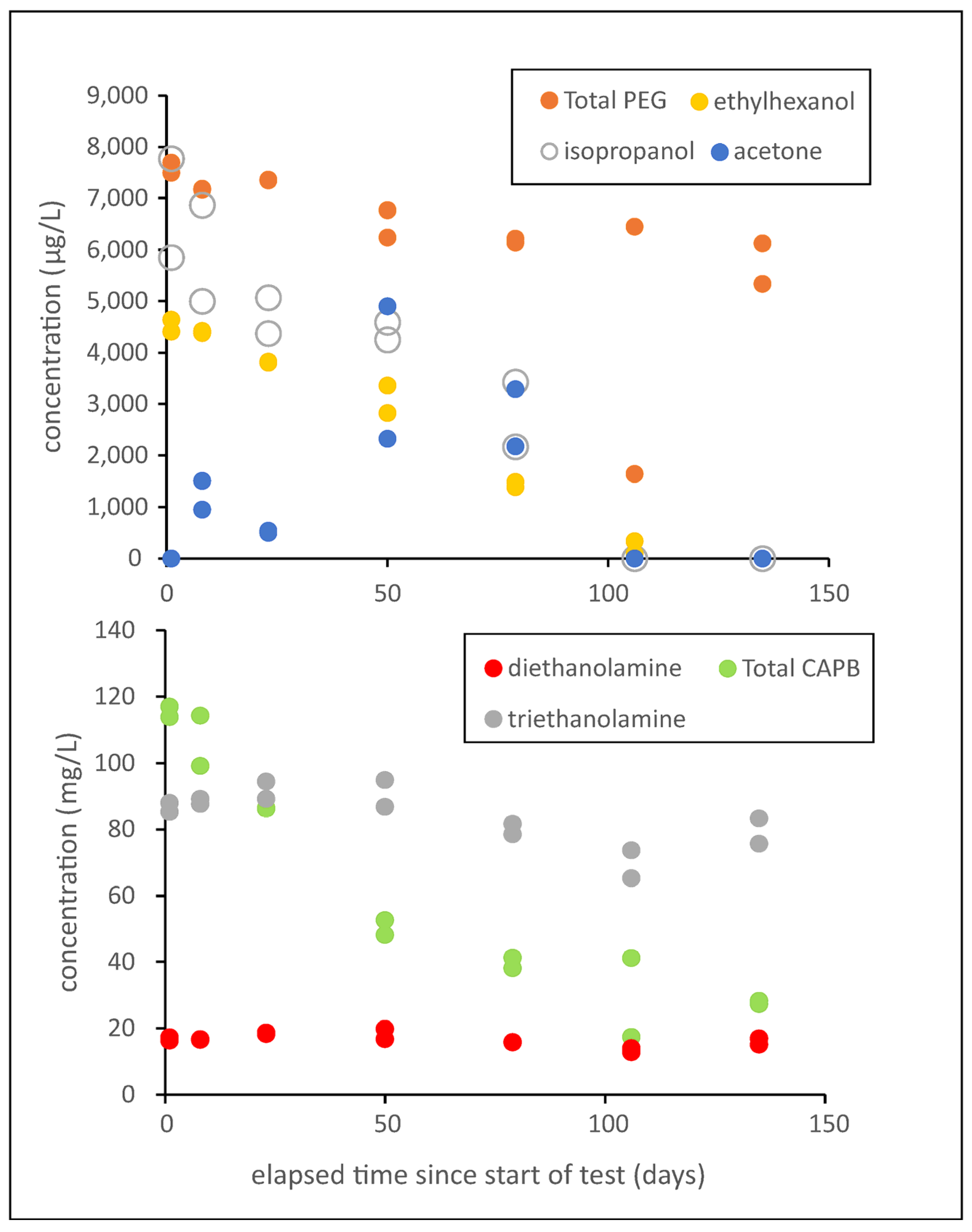 Pollutants 04 00026 g004