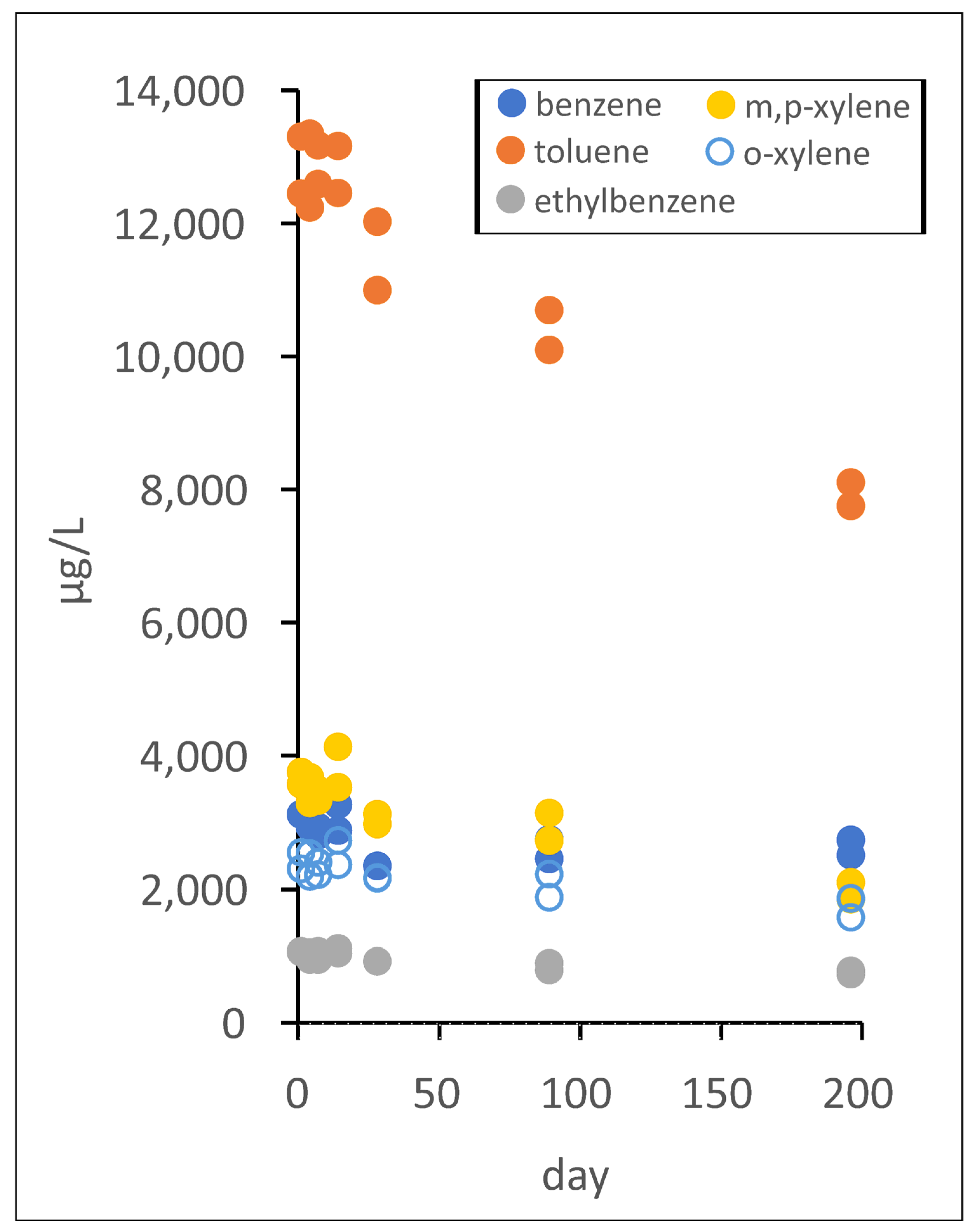 Pollutants 04 00026 g005