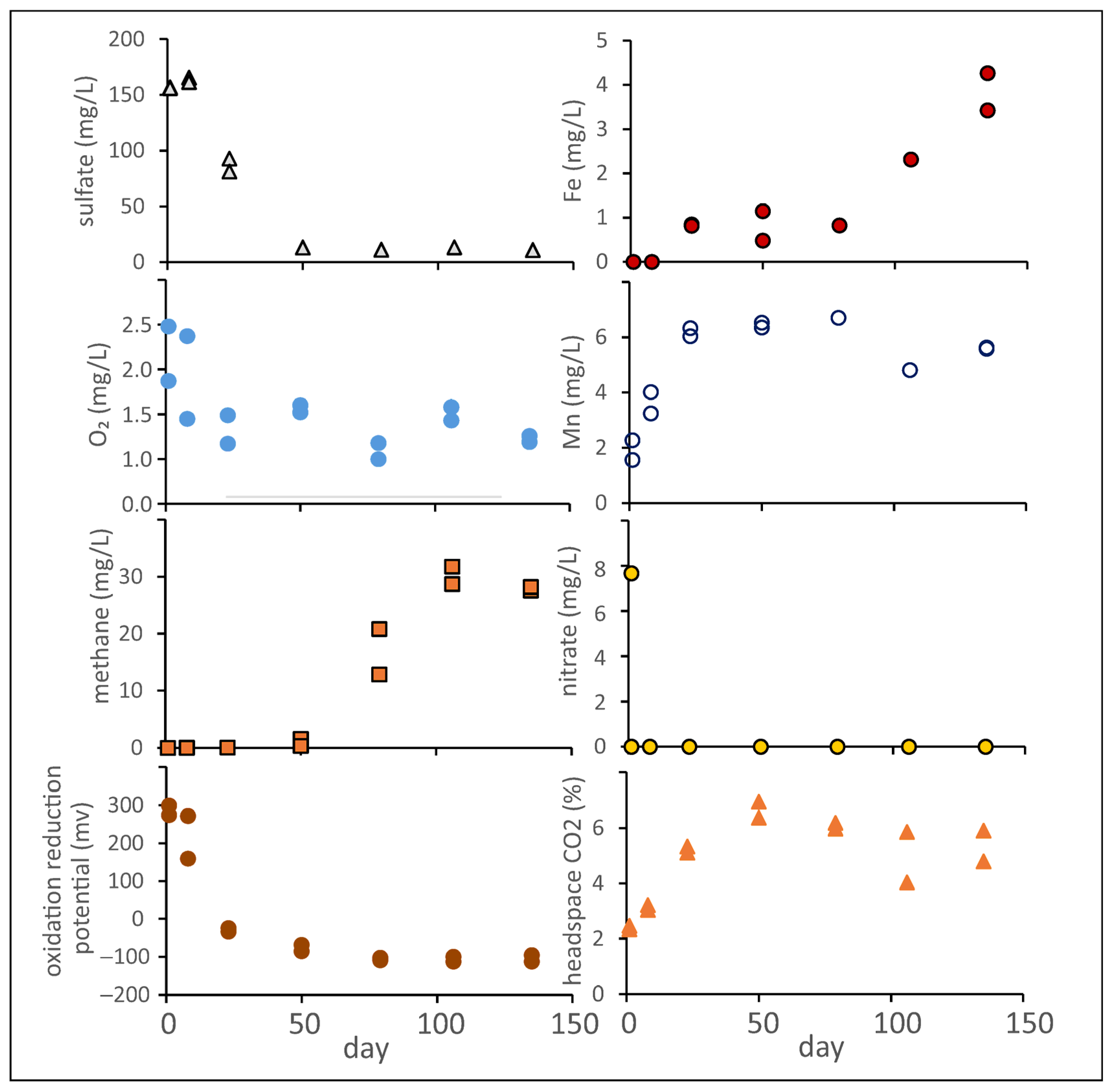 Pollutants 04 00026 g006