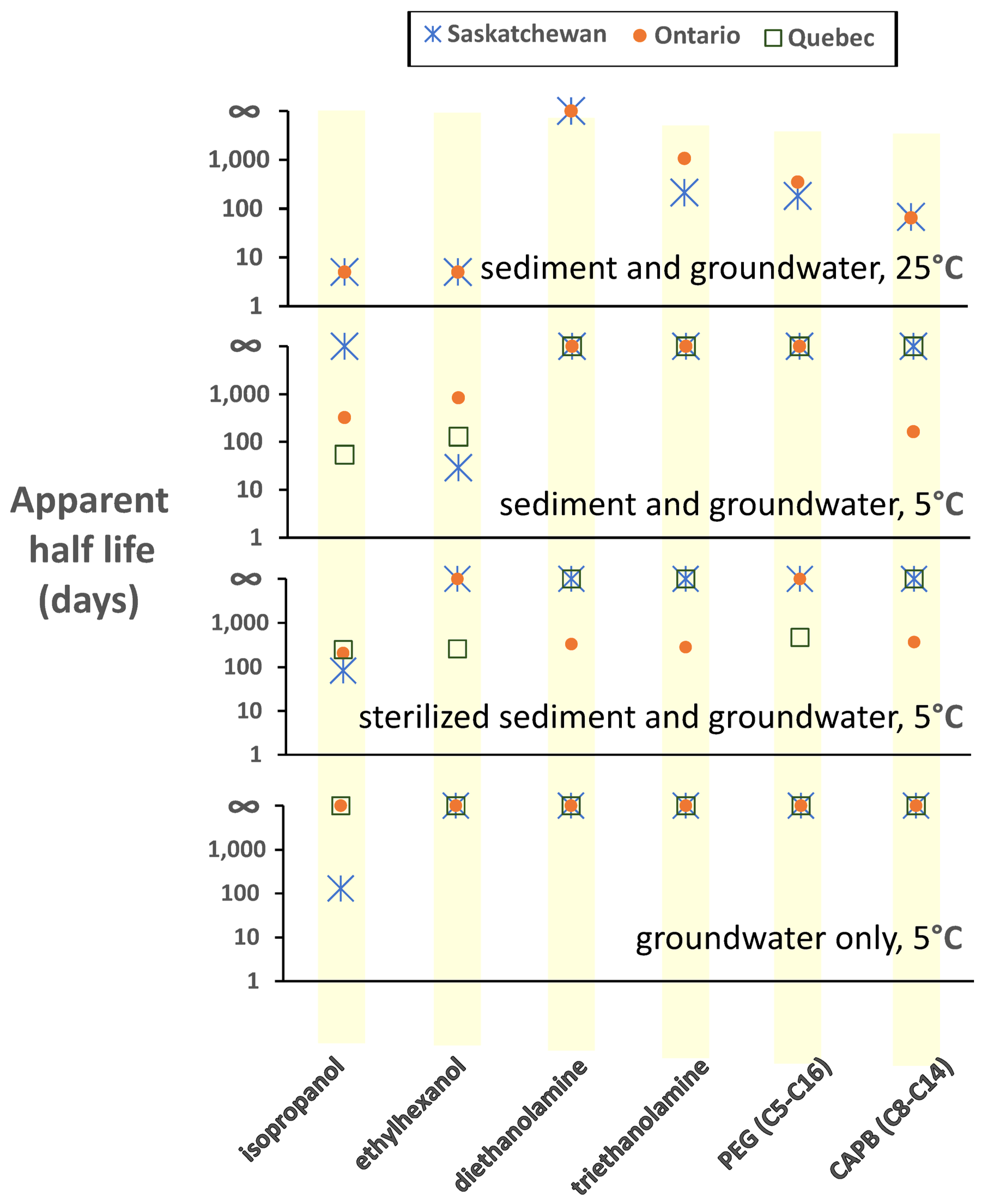 Pollutants 04 00026 g007