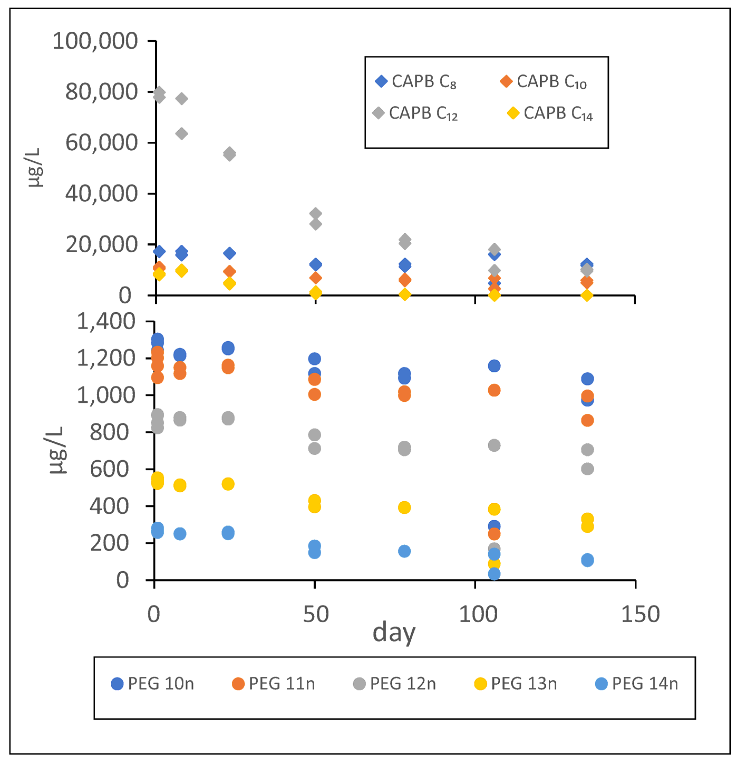 Pollutants 04 00026 g008