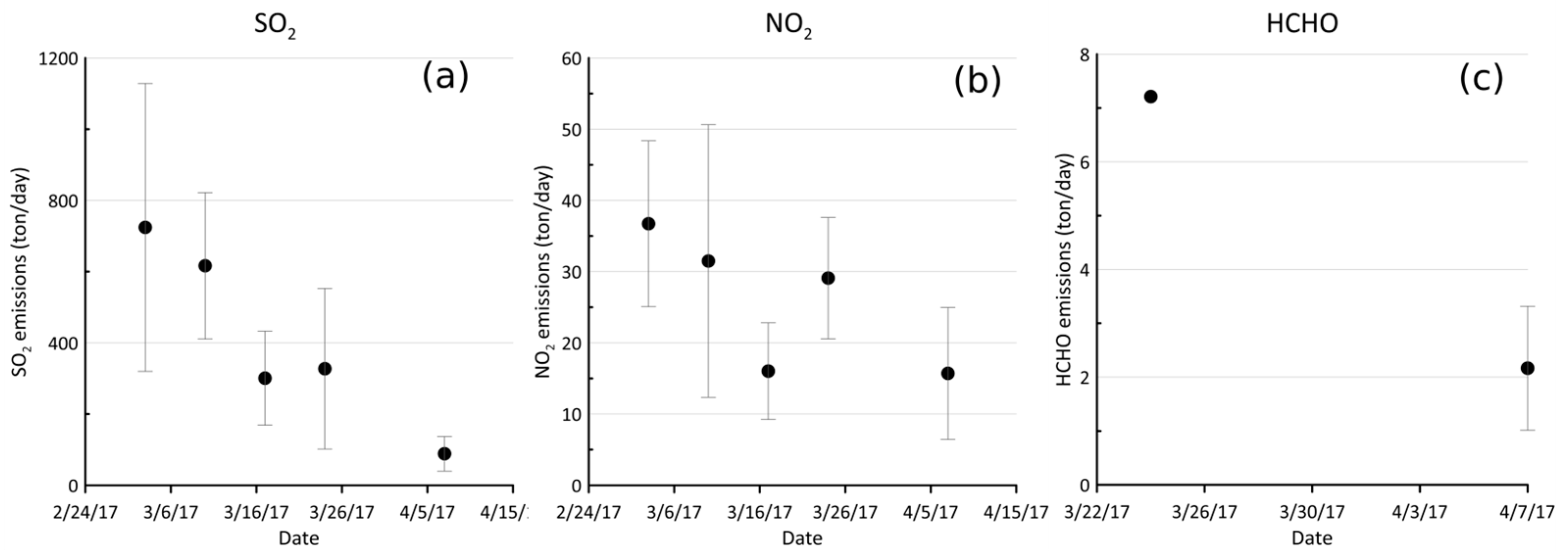 Pollutants 04 00031 g005