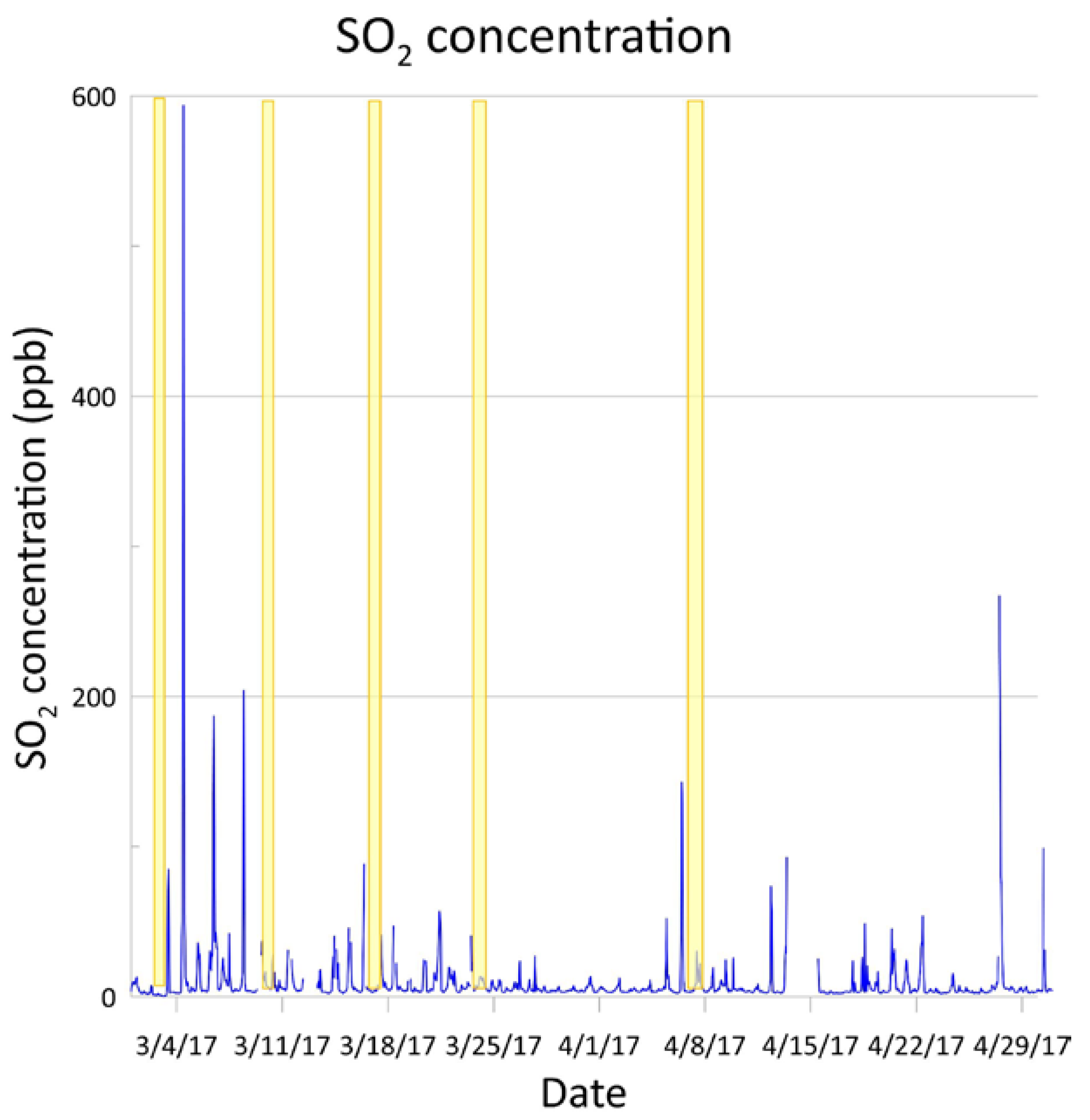 Pollutants 04 00031 g008