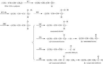 Polymers 02 00174 i002