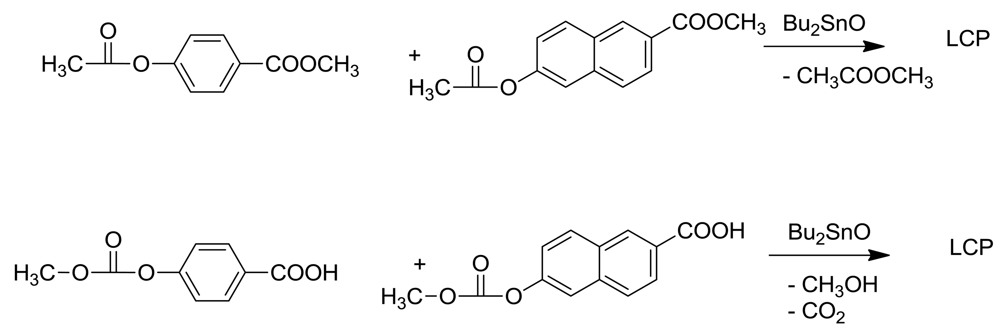 Polymers 03 00833f9 1024
