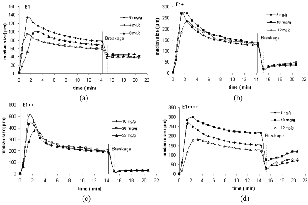 Polymers 03 00915f2 1024