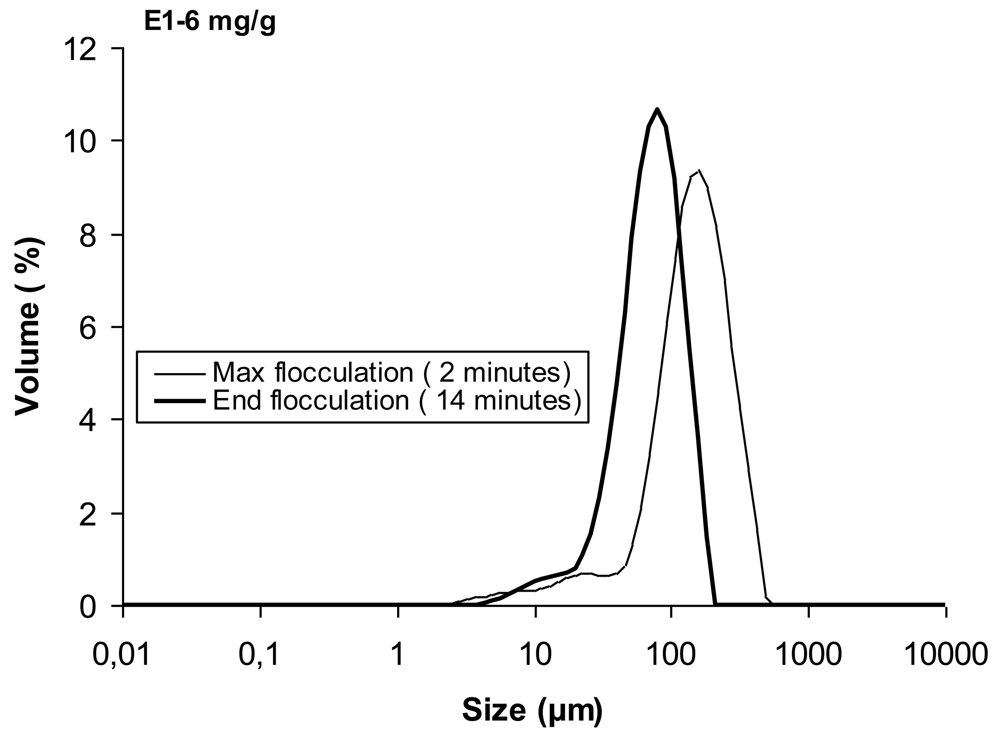 Polymers 03 00915f3 1024