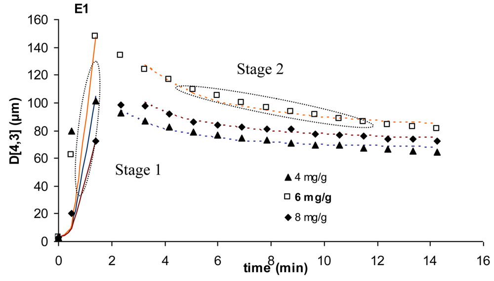 Polymers 03 00915f5 1024