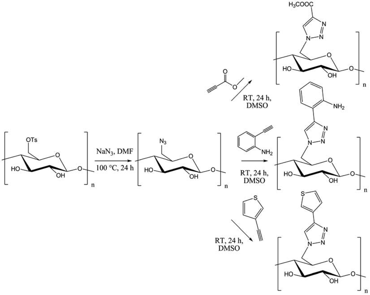 Polymers 03 01607f6 1024