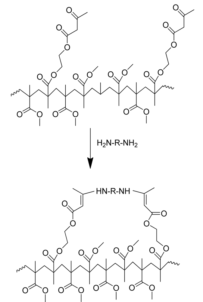 Polymers 03 01673f2 1024