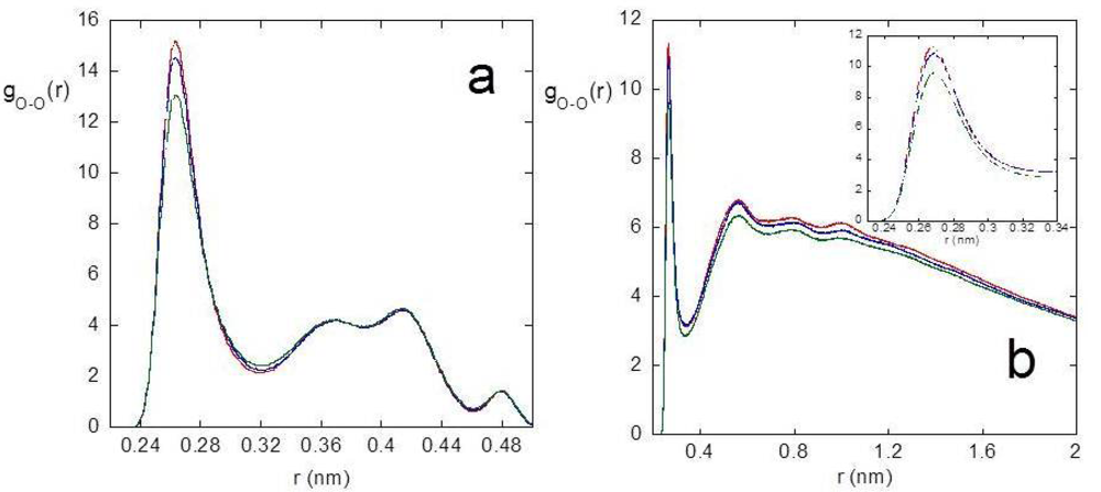 Polymers 03 01805f2 1024