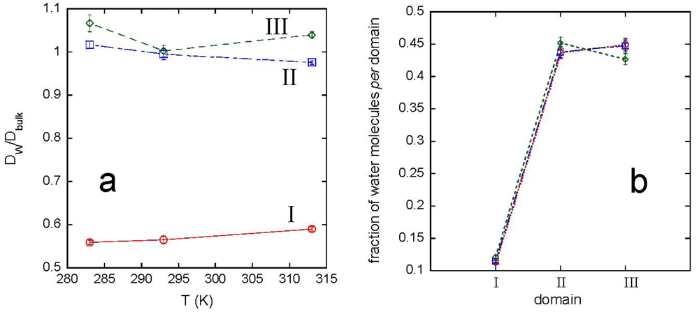 Polymers 03 01805f7 1024