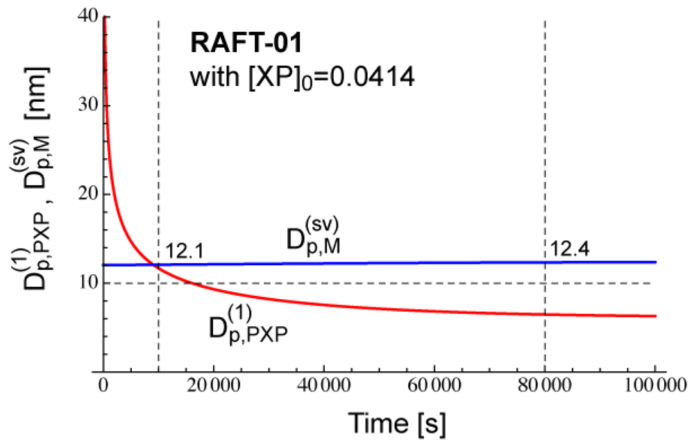 Polymers 03 01944f21 1024