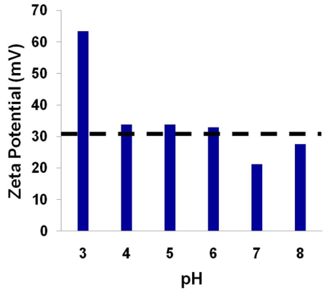 Polymers 03 02039f8 1024