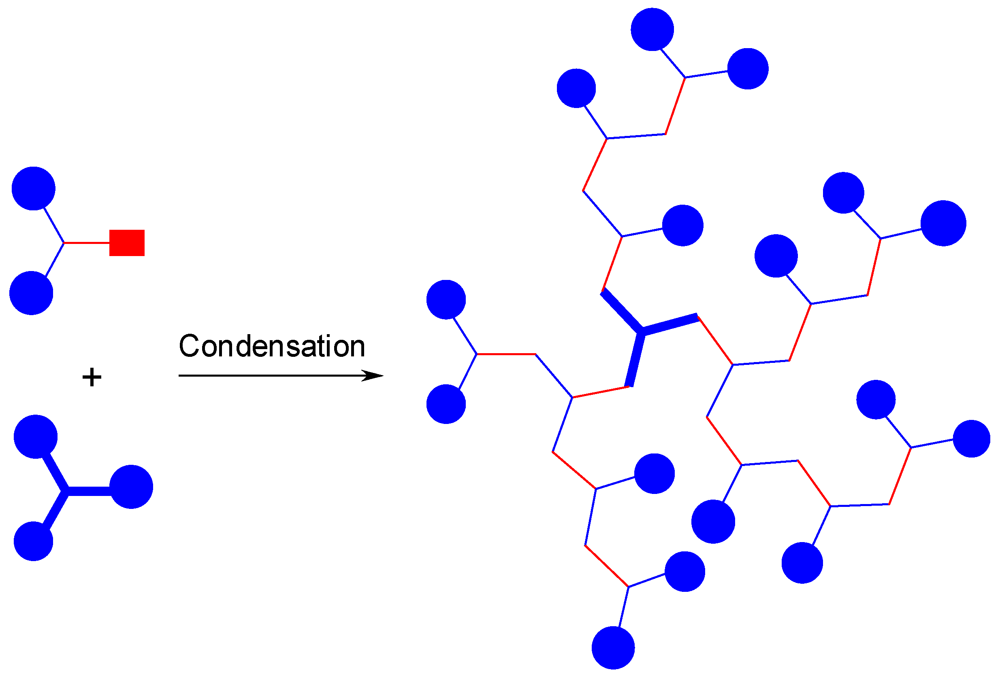 Polymers 04 00794 g009