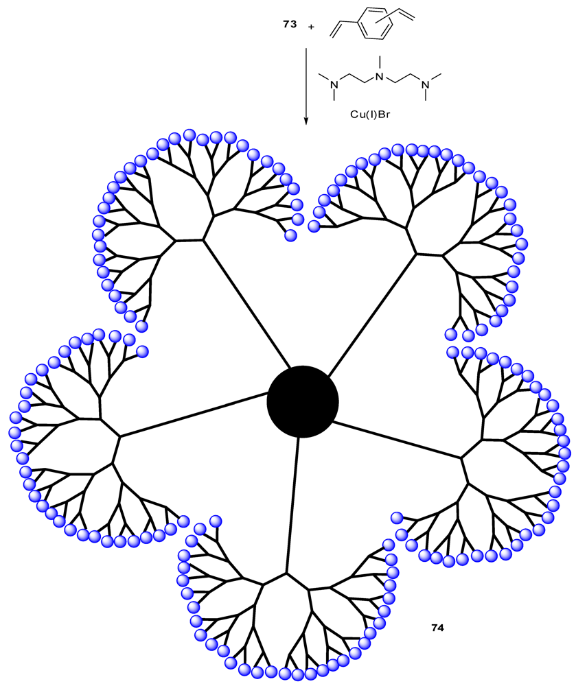 Polymers 04 00794 g042