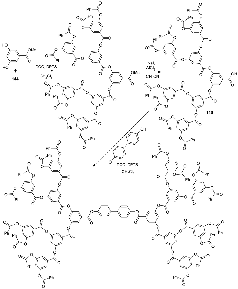 Polymers 04 00794 g074