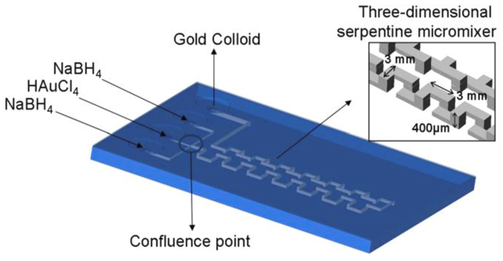 Image of colloidal gold microfluidic chip design