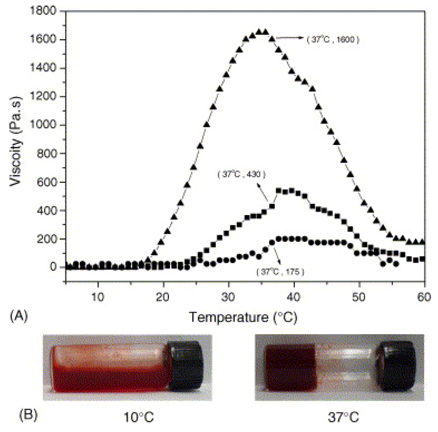 Polymers 05 00161 g013