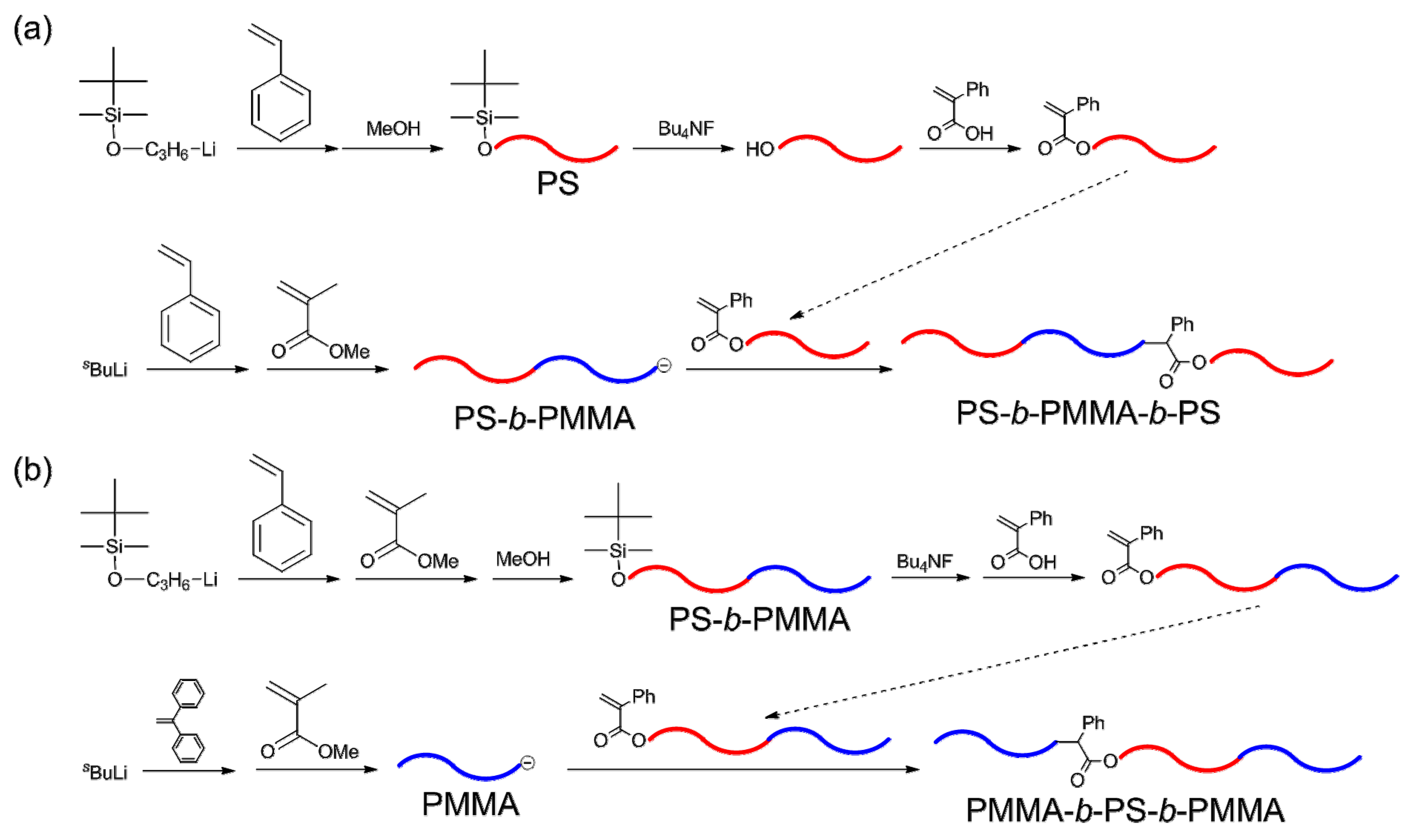 Polymers | Free Full-Text | Precise Synthesis of Block Polymers Composed of  Three or More Blocks by Specially Designed Linking Methodologies in  Conjunction with Living Anionic Polymerization System | HTML