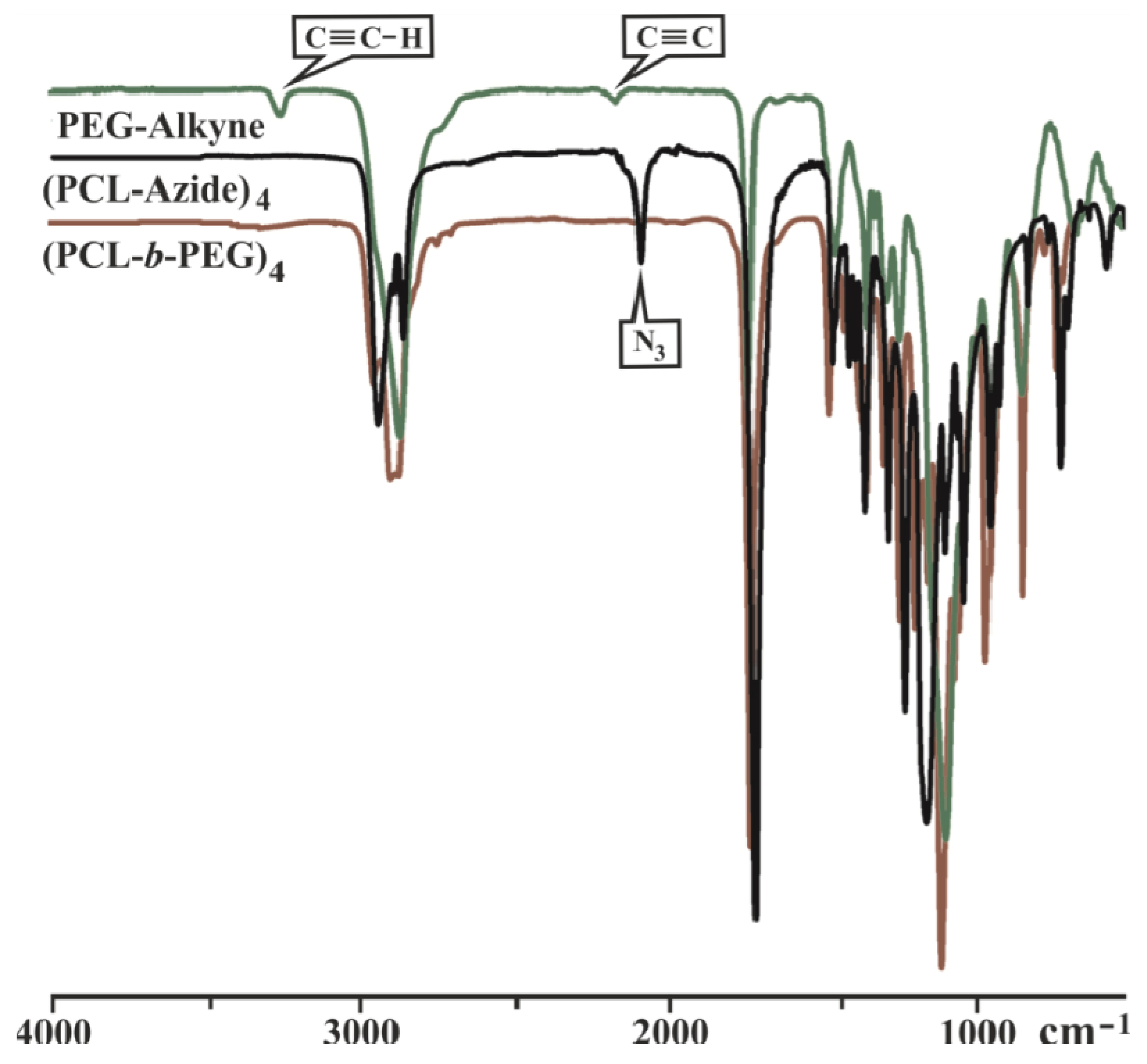 Ethylbenzene ir spectrum