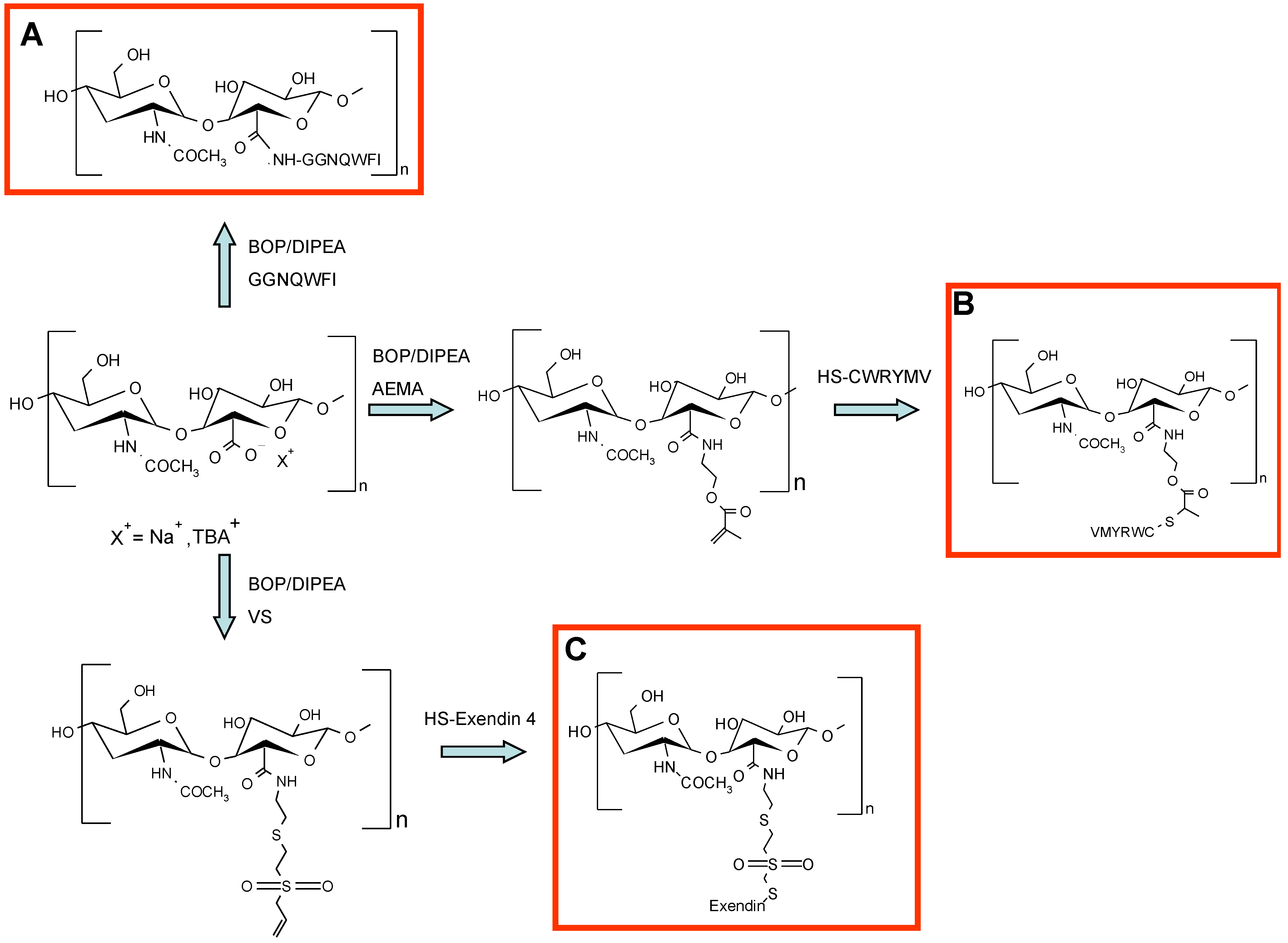 Polymers 06 00346 g010