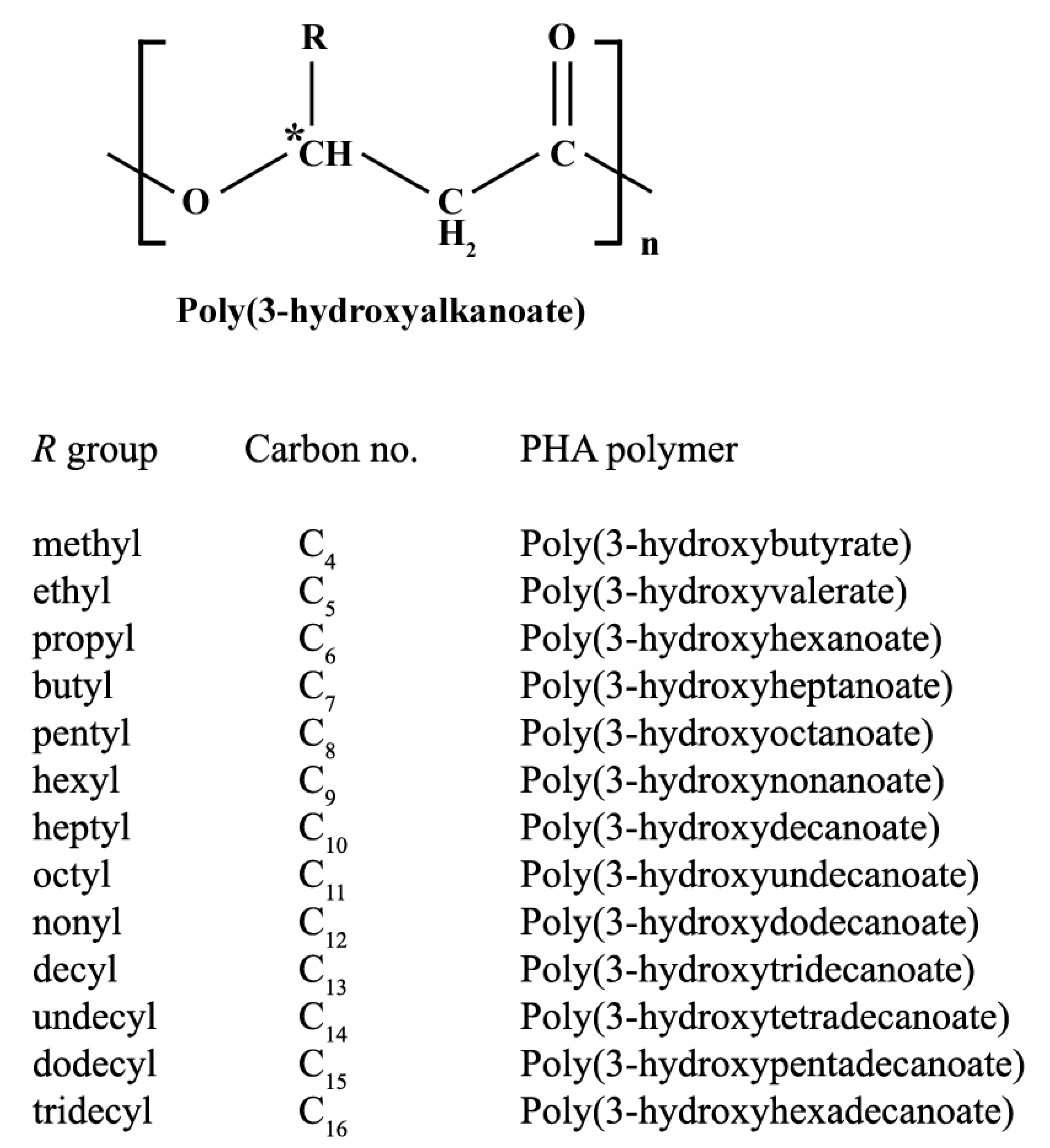 Polymers | Free Full-Text | Start a Research on Biopolymer  Polyhydroxyalkanoate (PHA): A Review
