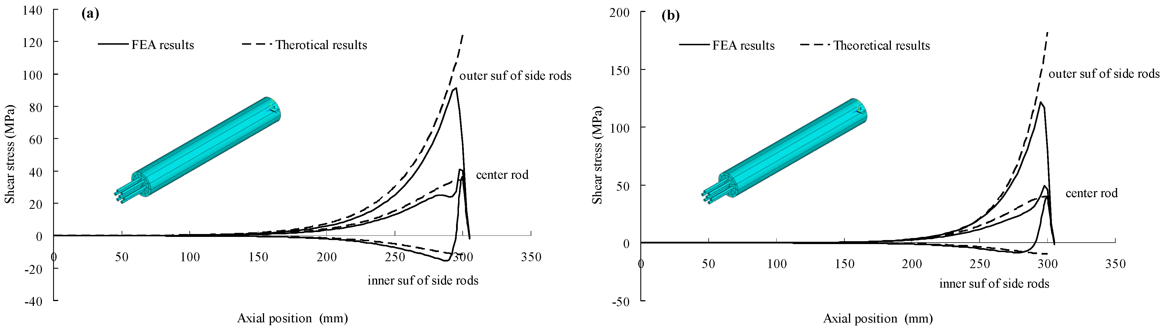 Polymers 06 01129 g008