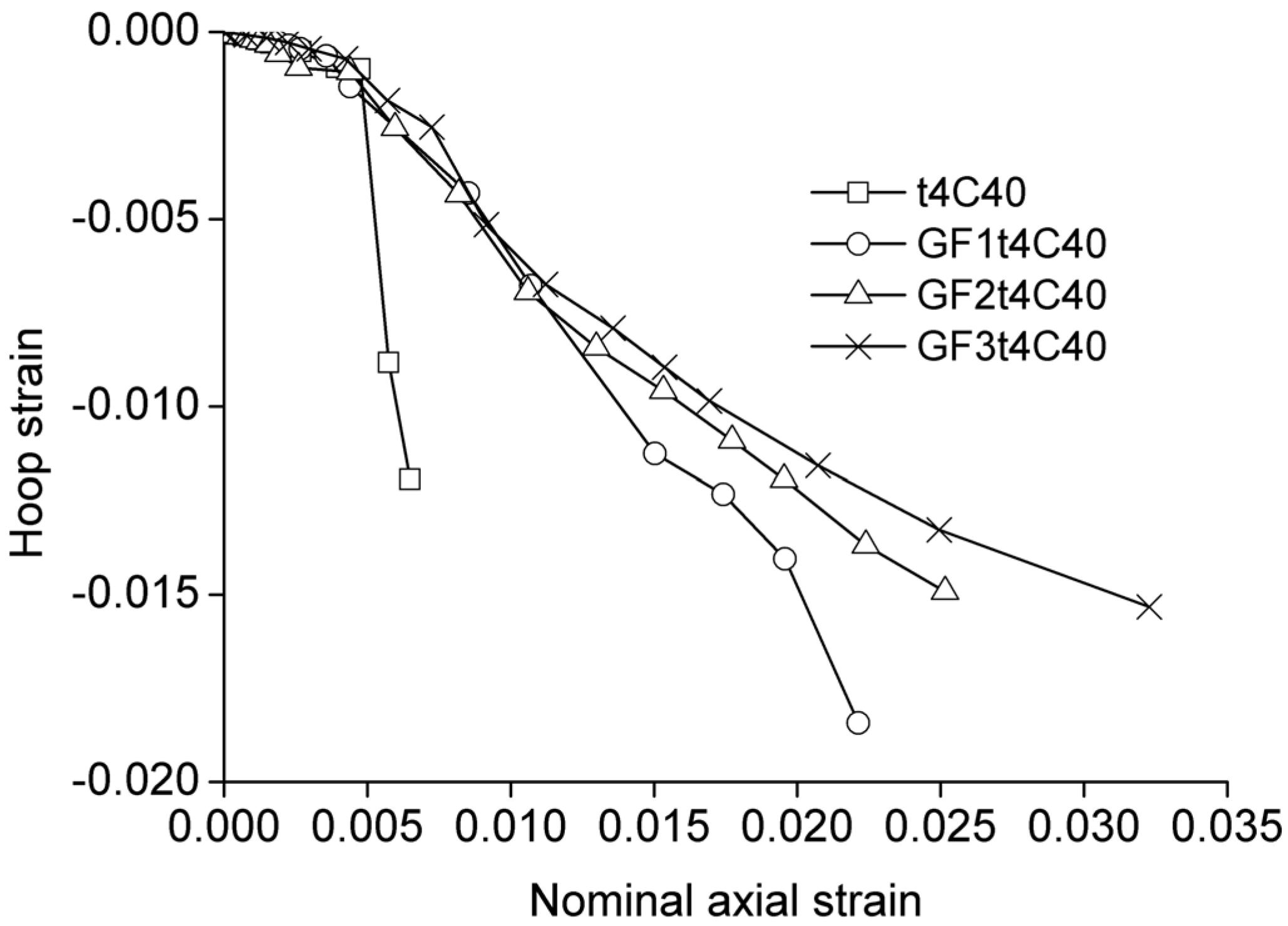 Polymers 06 01333 g008