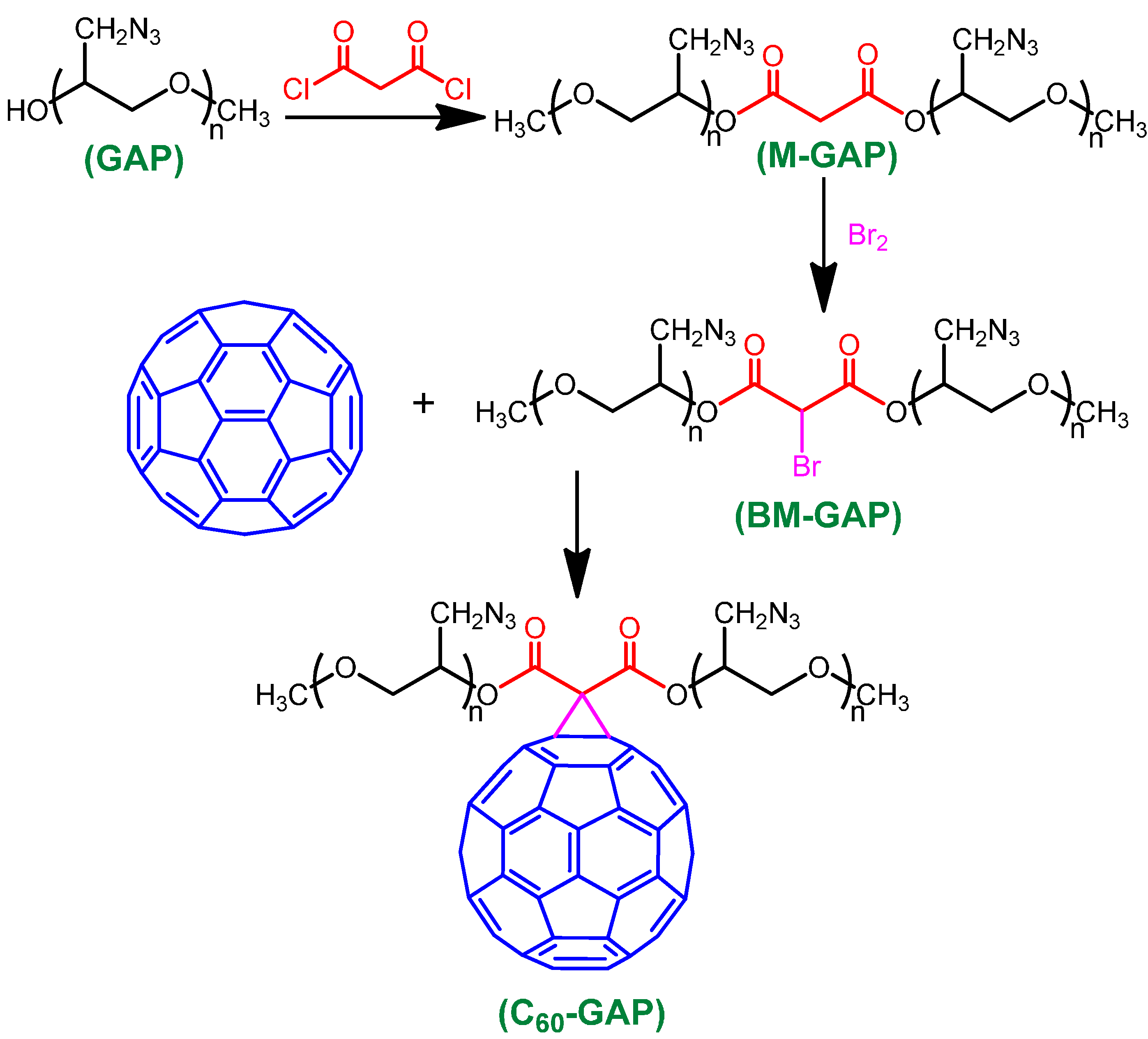 Synthetic Polymers. Analysis and Synthesis. Analysis and Synthesis of combination schemes..