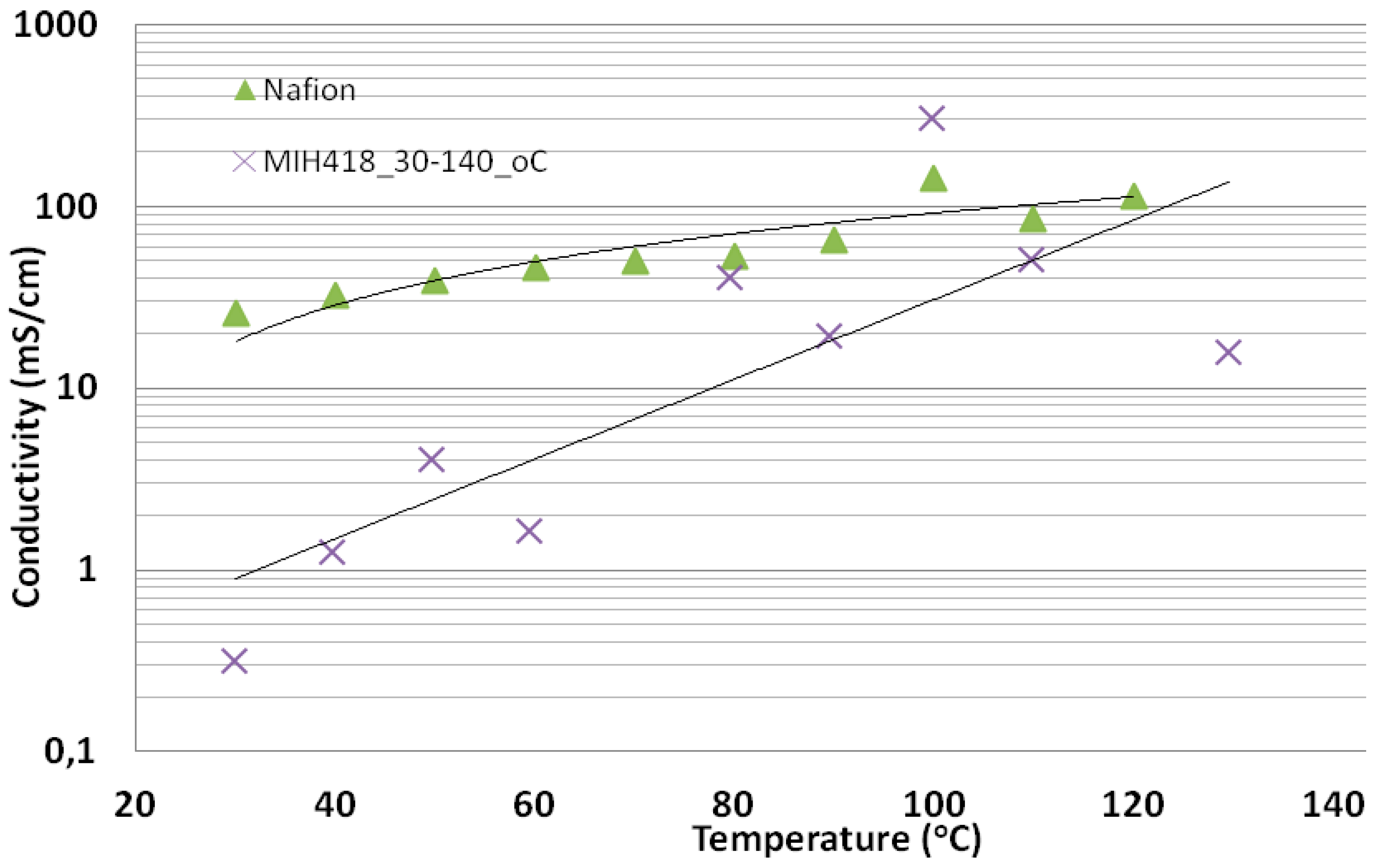 Polymers 07 01066 g010