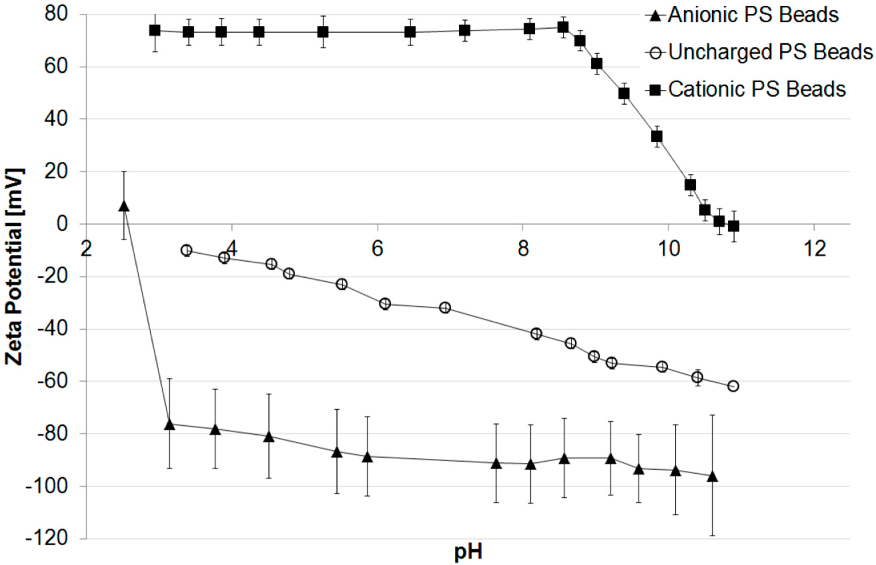 Polymers 07 01497 g001