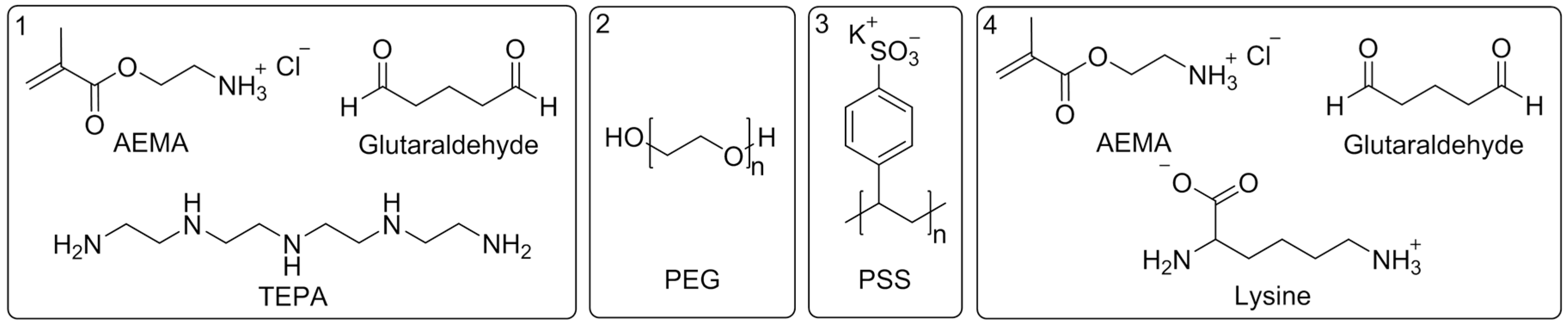 Polymers 07 01497 g002