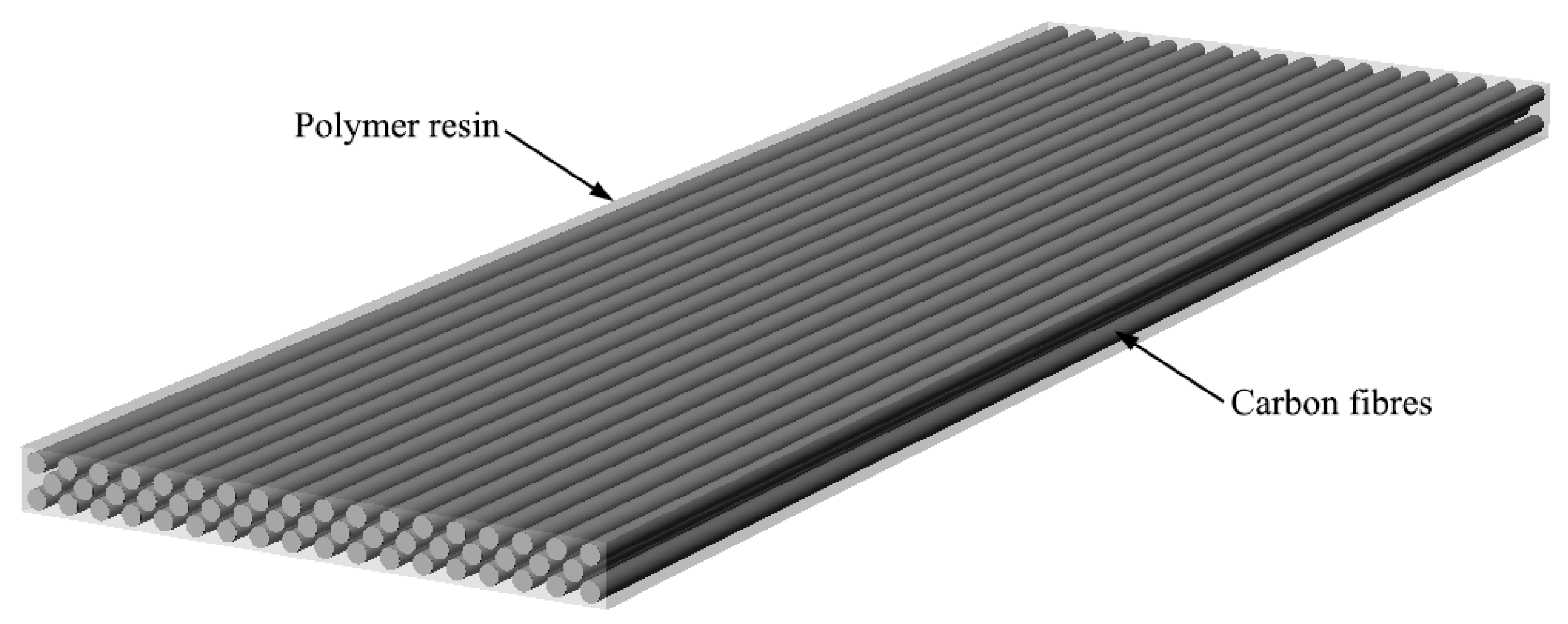 Carbon Fiber Reinforced Polymer (CFRP) Plates