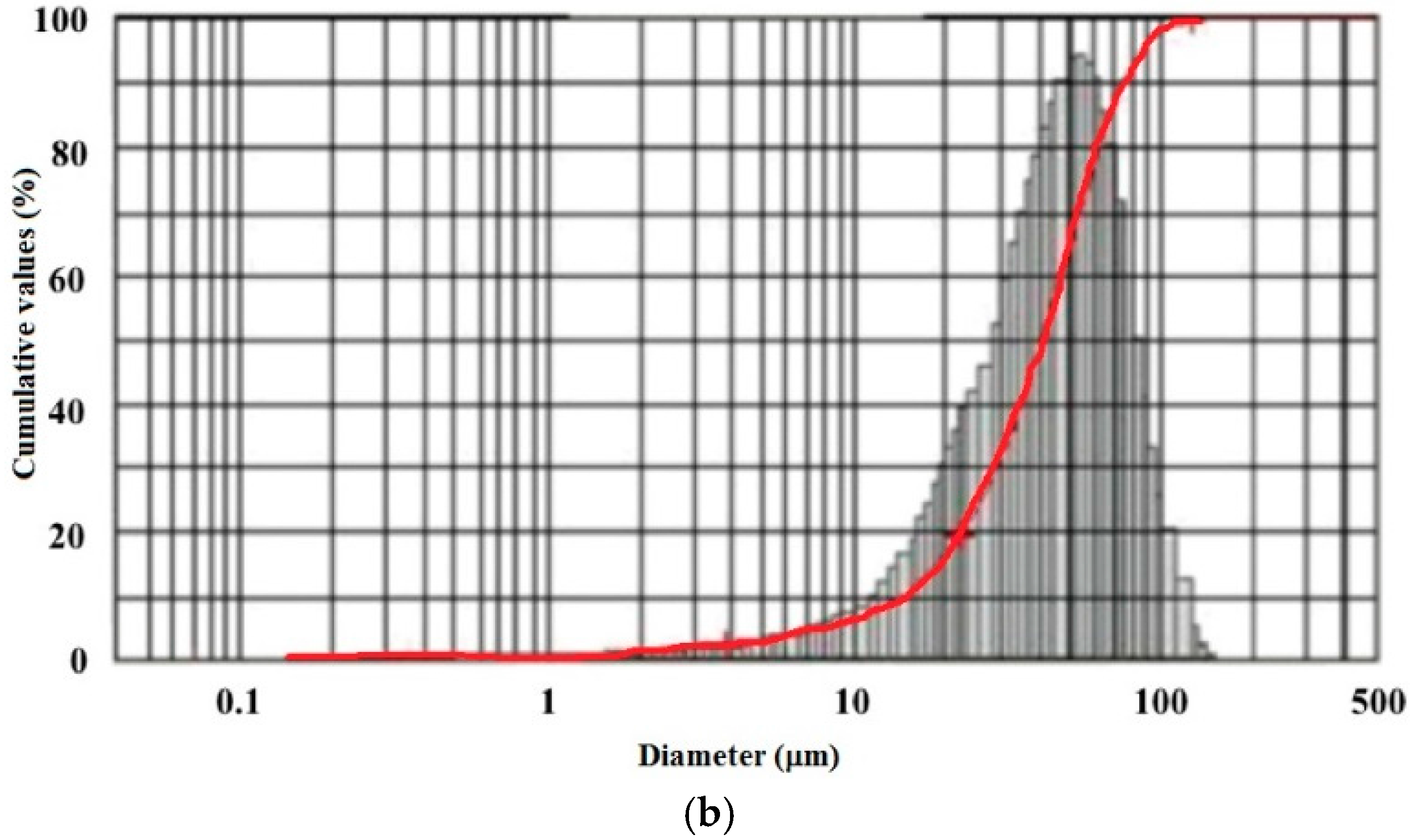 Polymers 07 01515 g003b