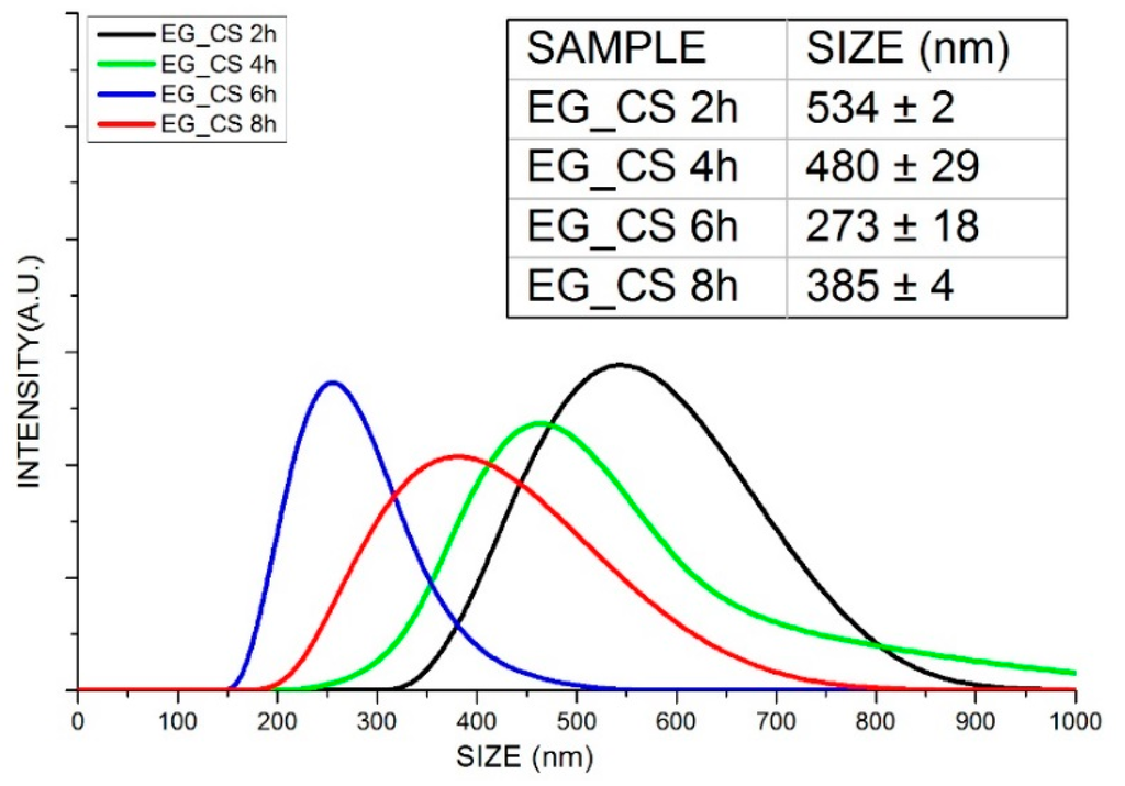 Polymers Free Full Text Preparation And Characterization