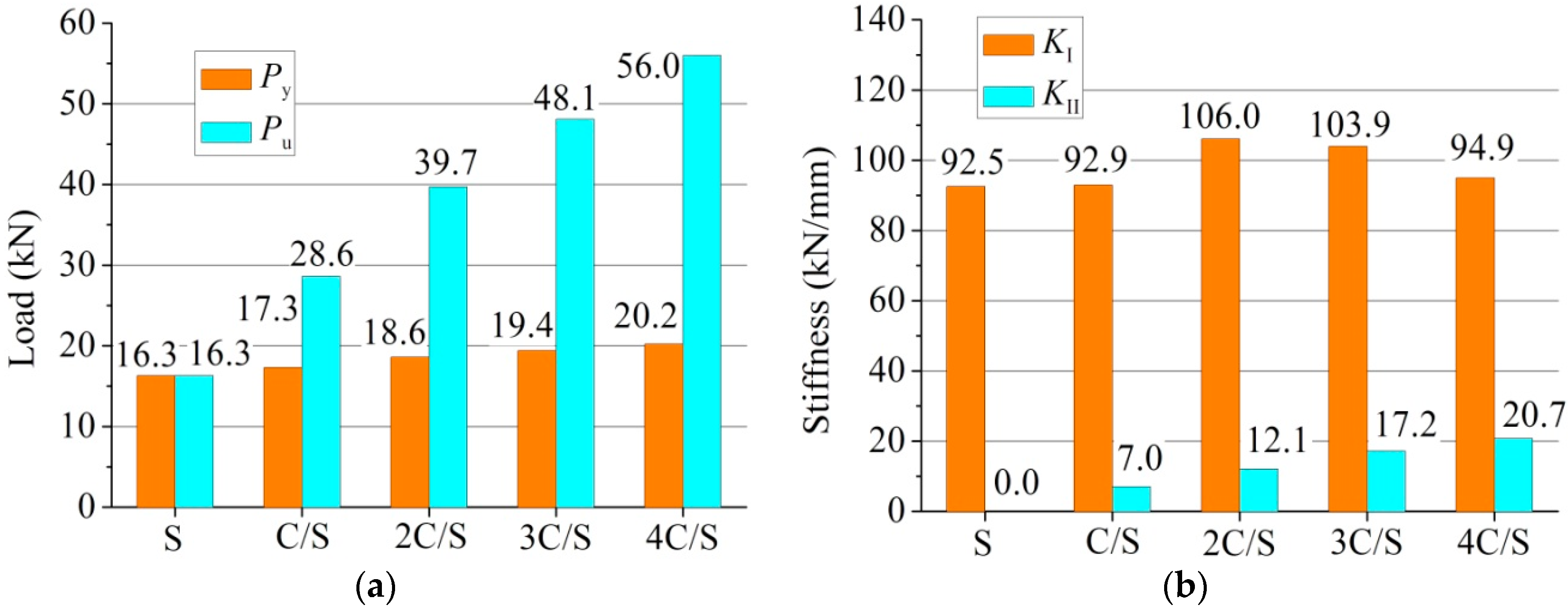 Polymers 07 01537 g007