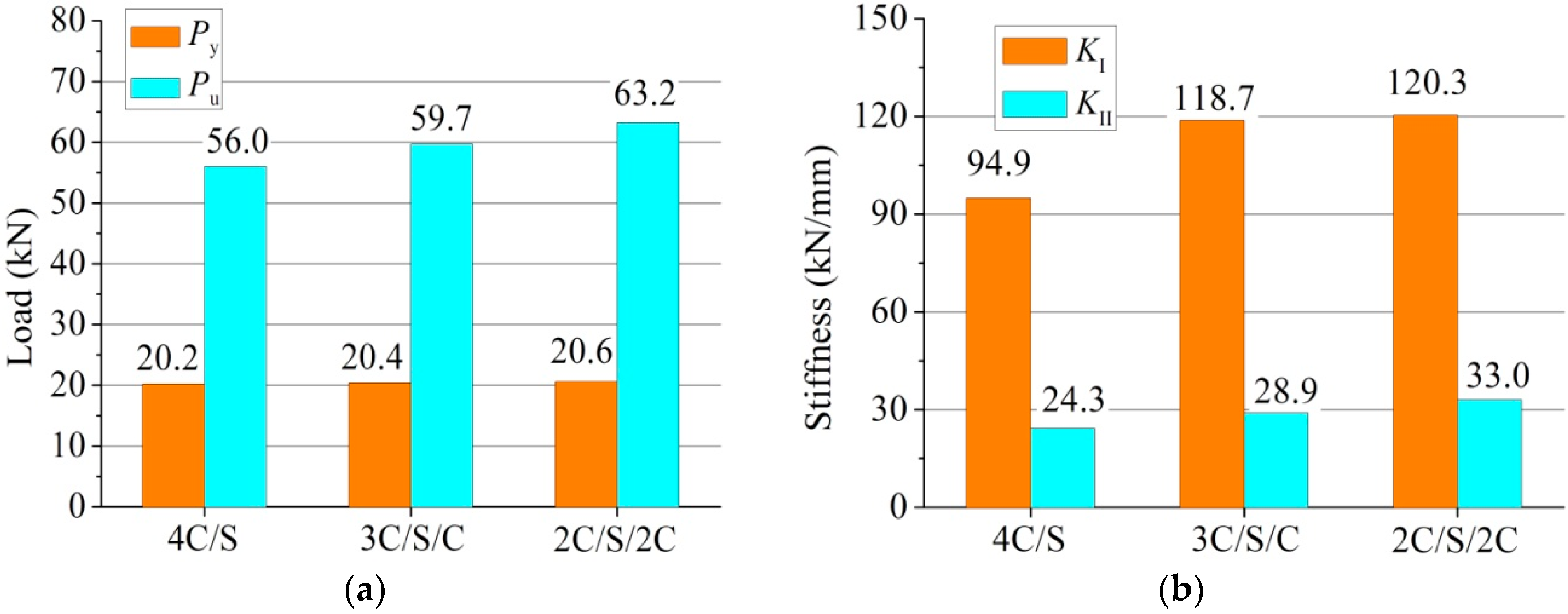 Polymers 07 01537 g008