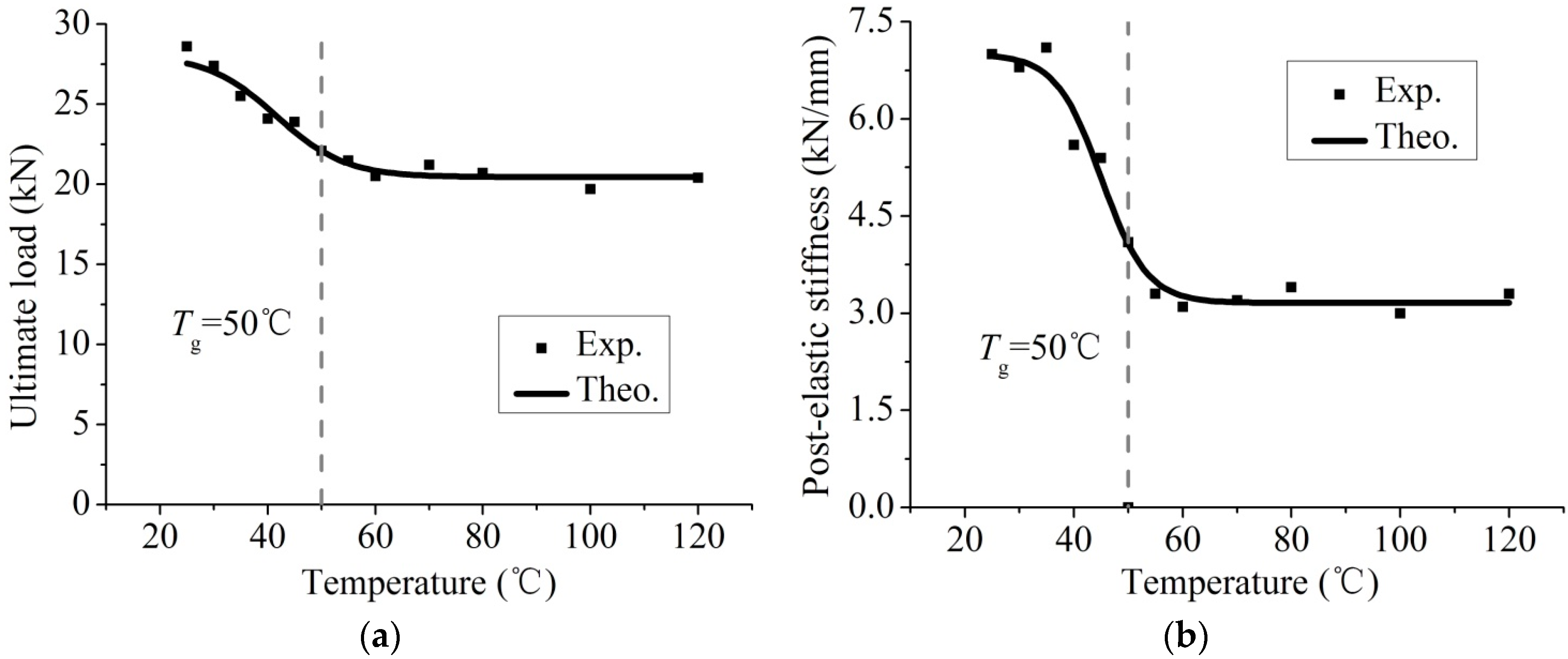 Polymers 07 01537 g009