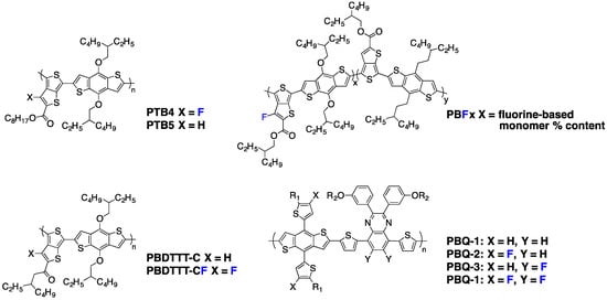 Polymers Free Full Text Impact Of Backbone Fluorination On P Conjugated Polymers In Organic Photovoltaic Devices A Review Html