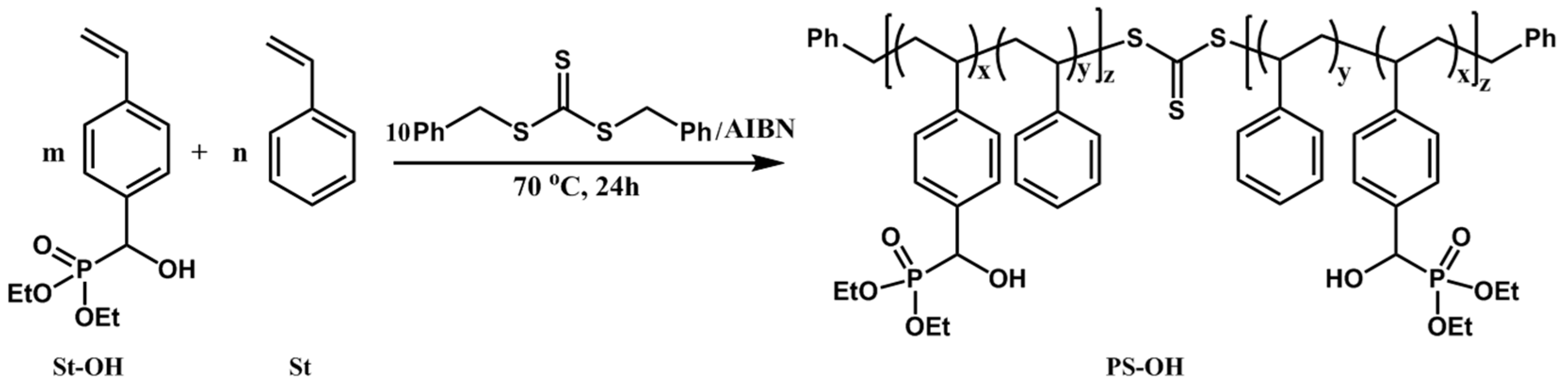 Polymers 08 00017 g005