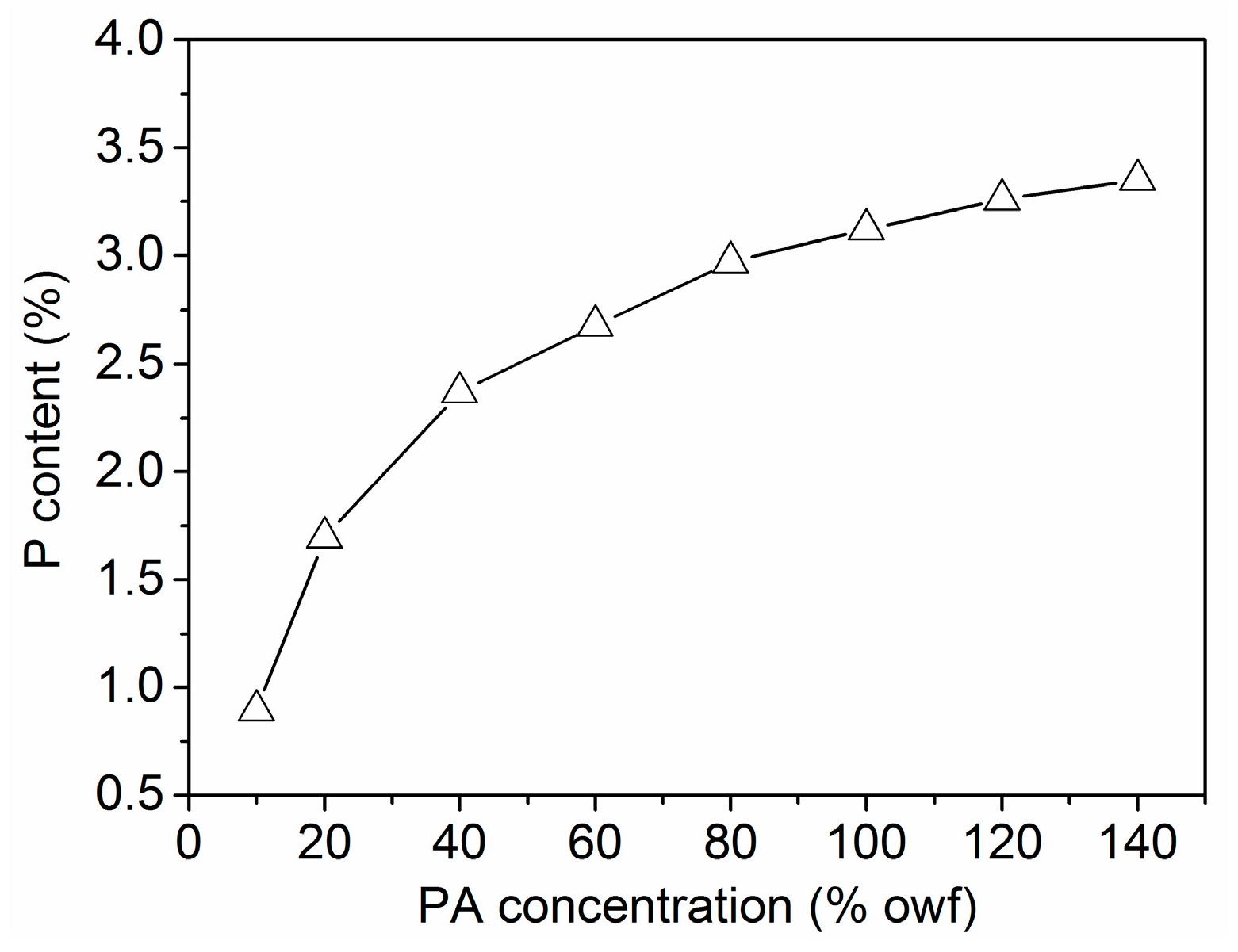 Polymers 08 00122 g013
